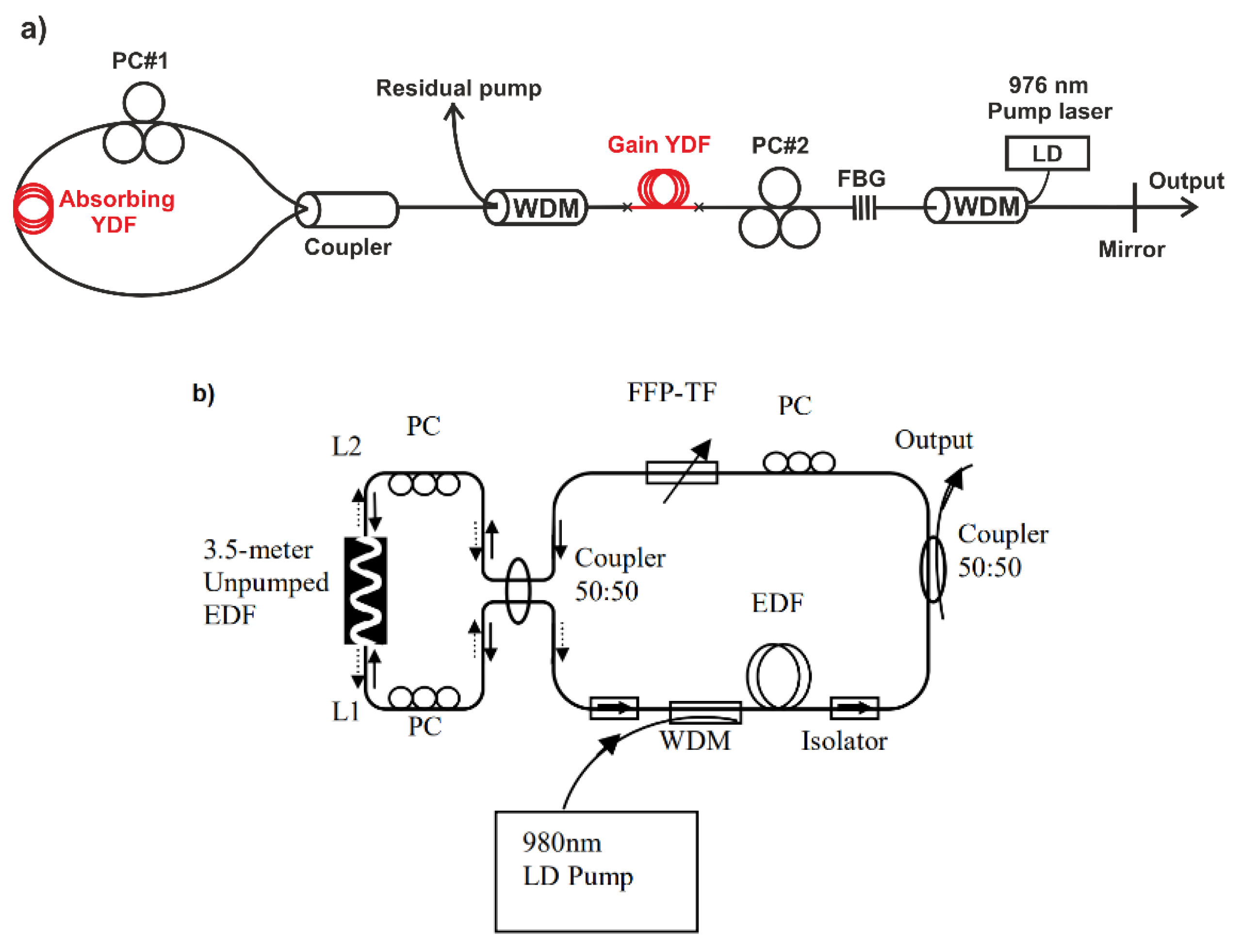 Photonics 09 00613 g010 Photonics 09 00613 g010