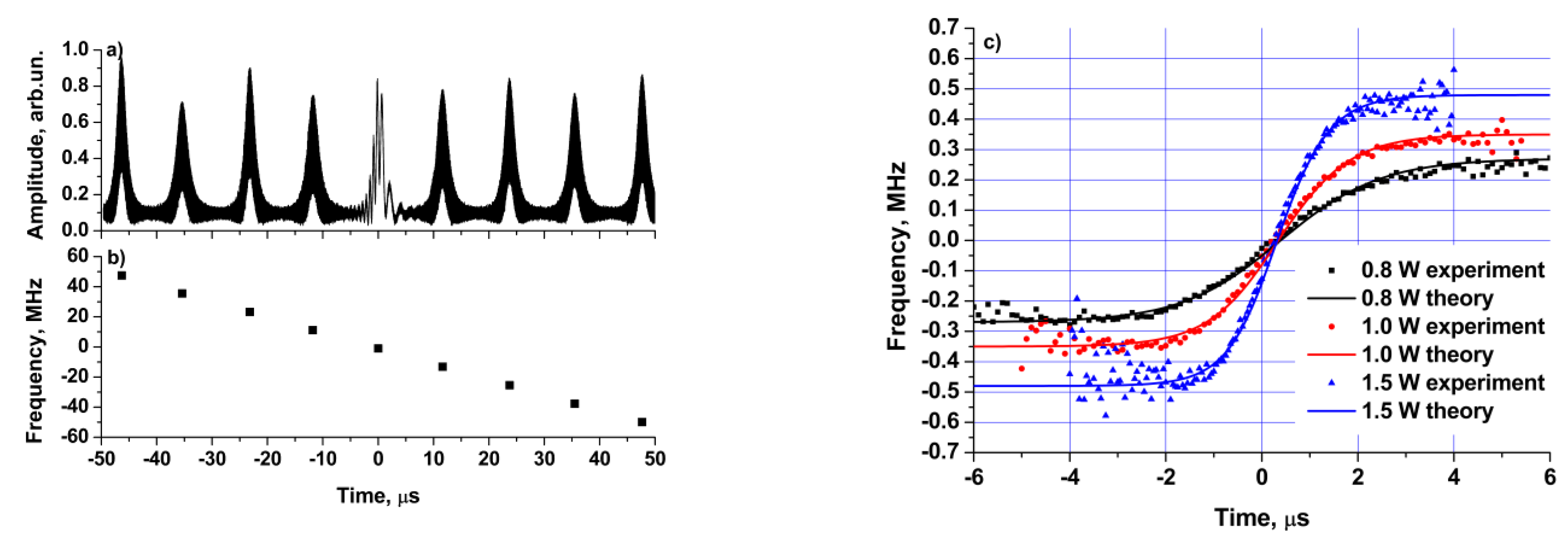 Photonics 09 00613 g016 Photonics 09 00613 g016
