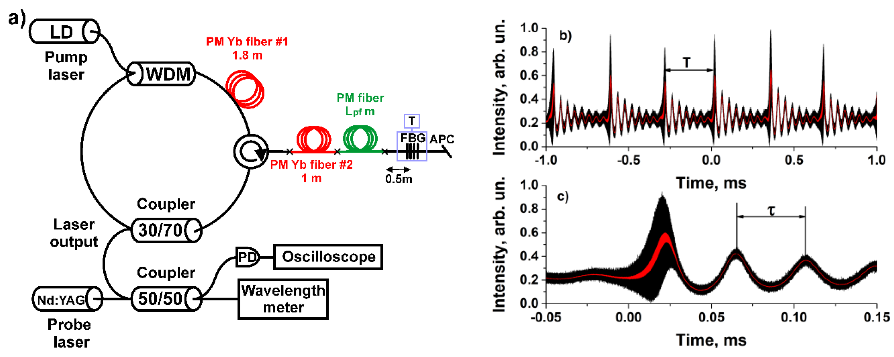 Photonics 09 00613 g018 Photonics 09 00613 g018