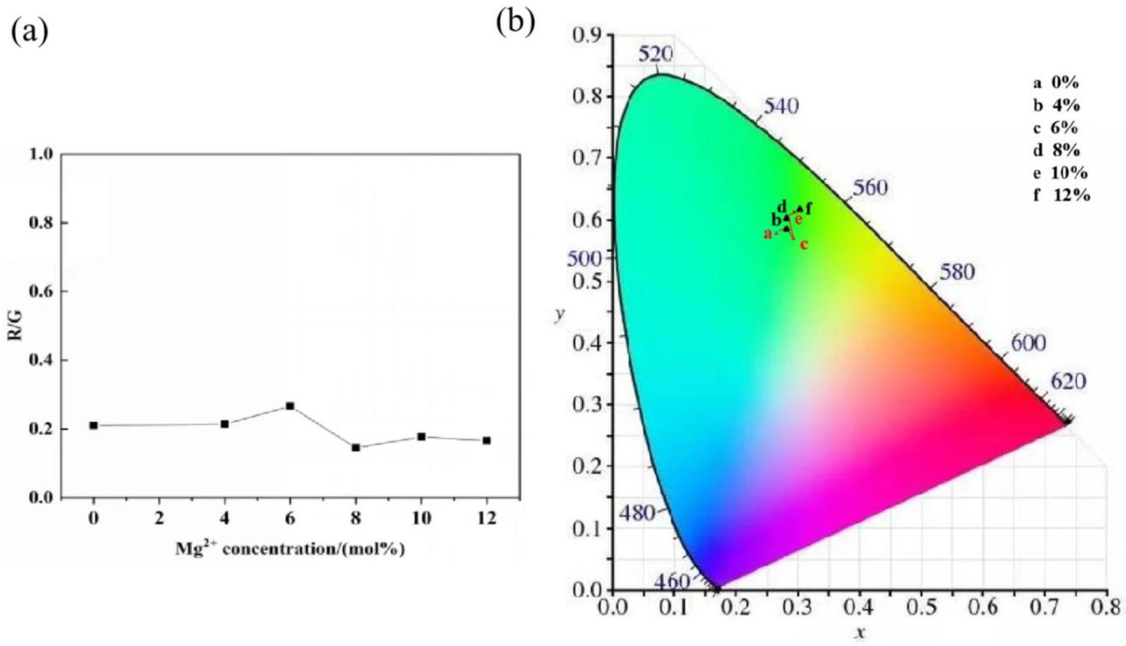 Photonics 09 00614 g005