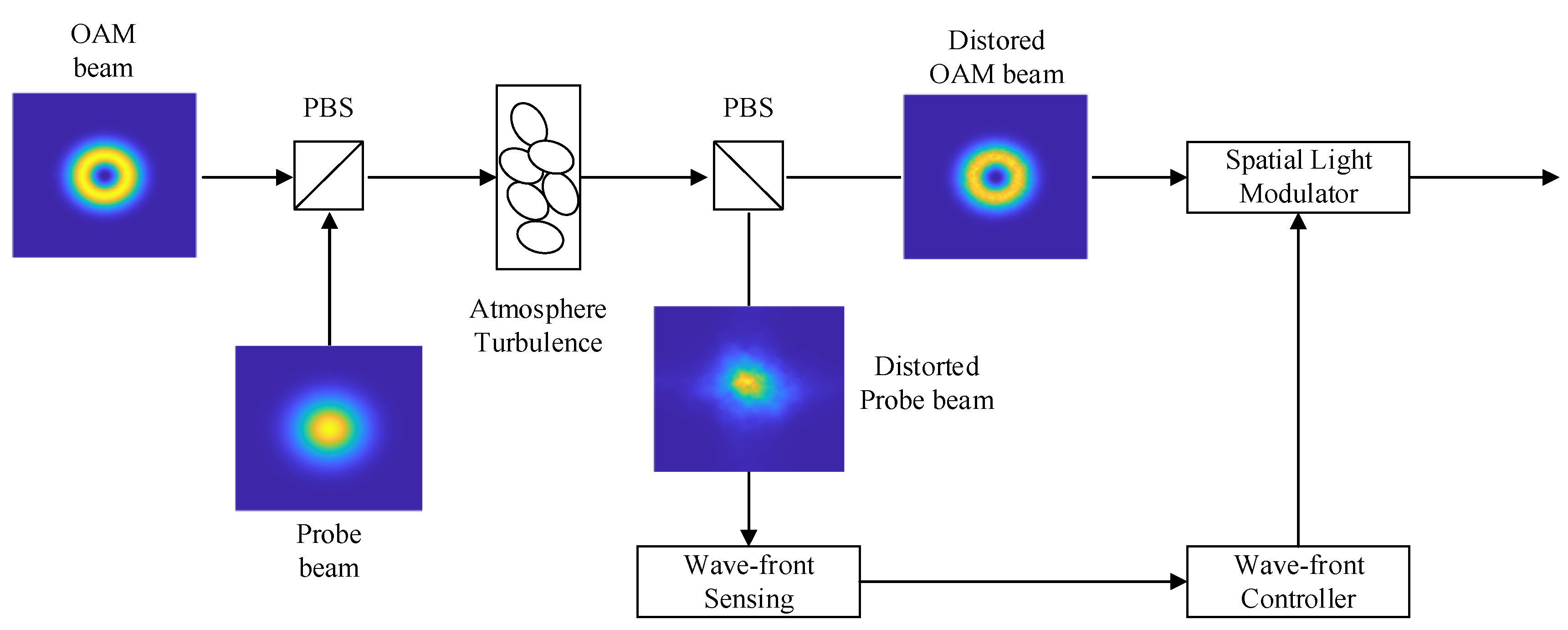 Photonics 09 00619 g001 550