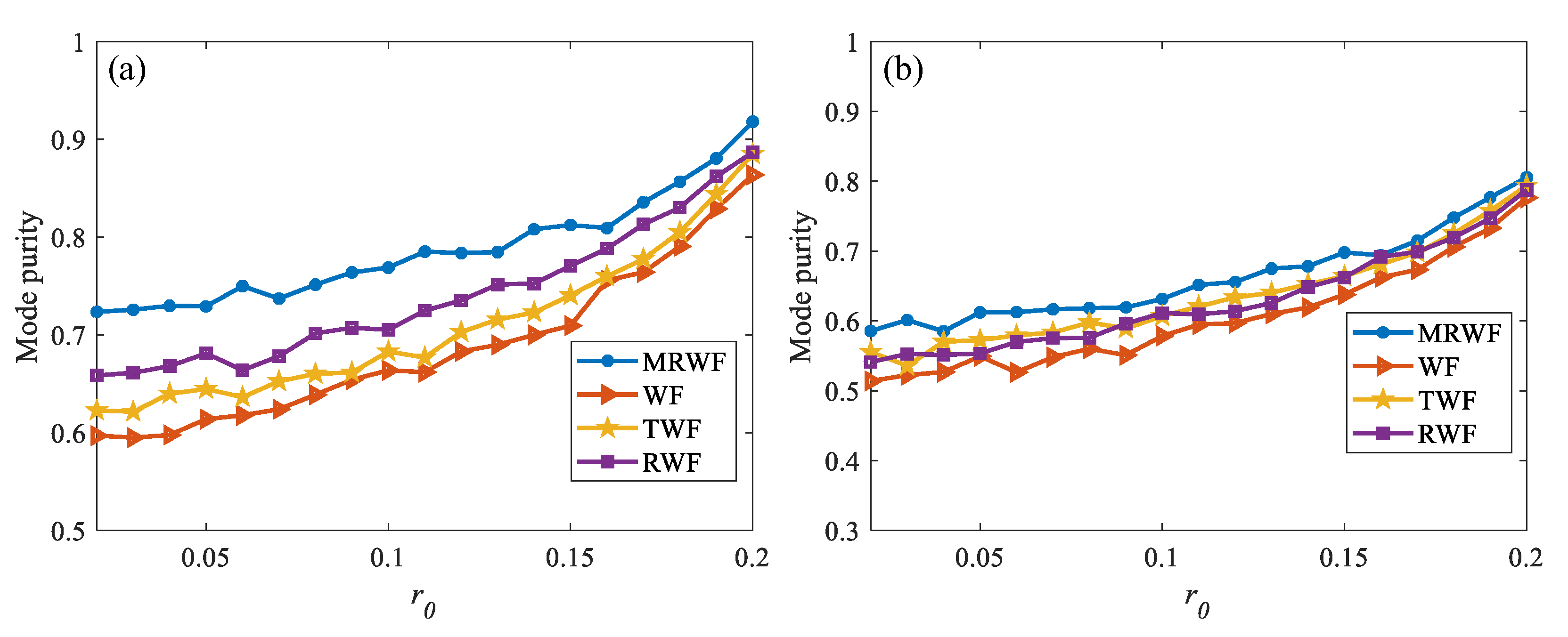 Photonics 09 00619 g009 550