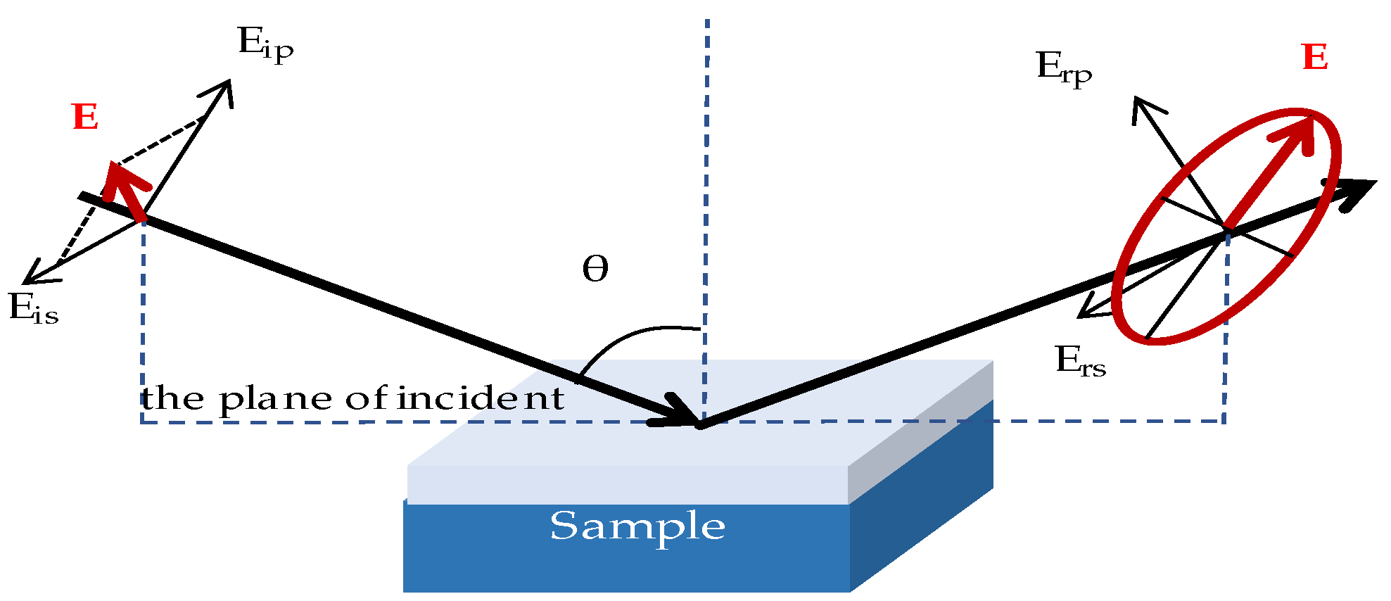 Photonics Free FullText FDTDBased Study on Equivalent Medium