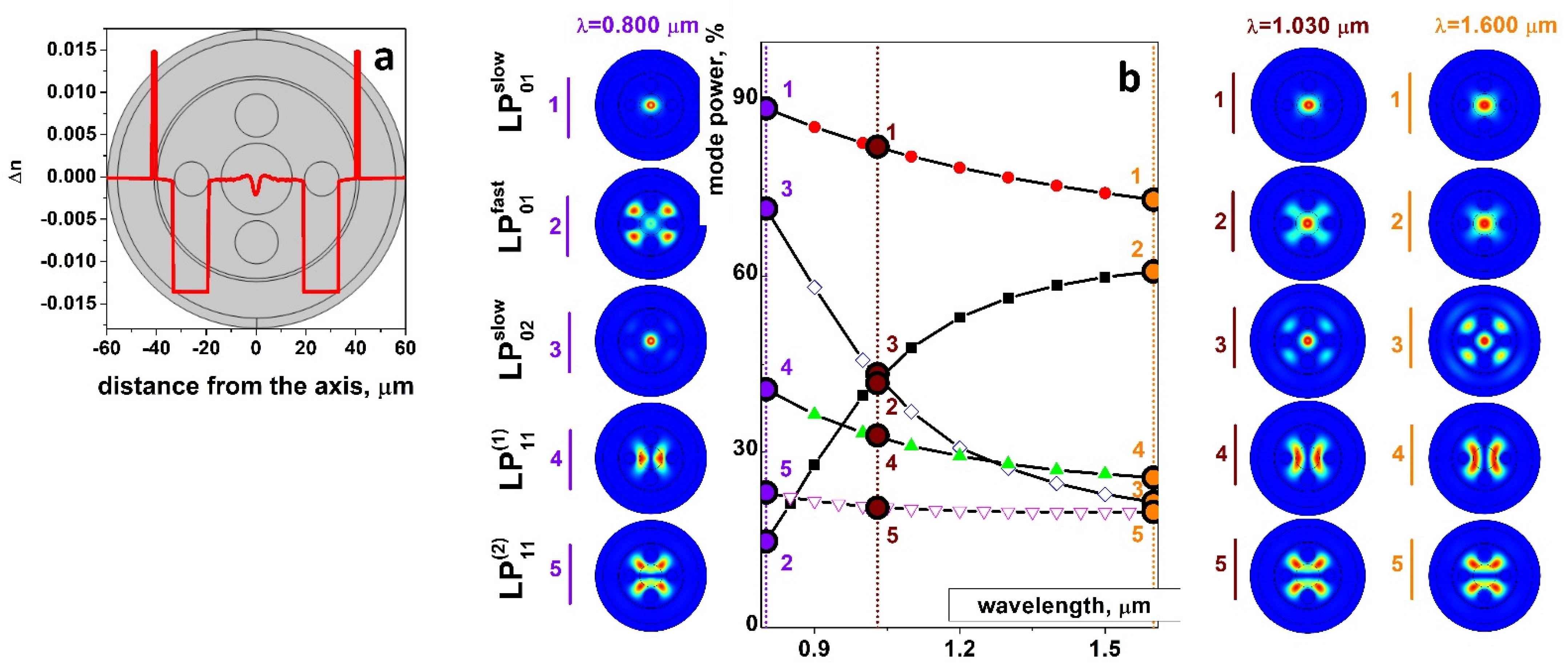 Photonics 09 00623 g001 550