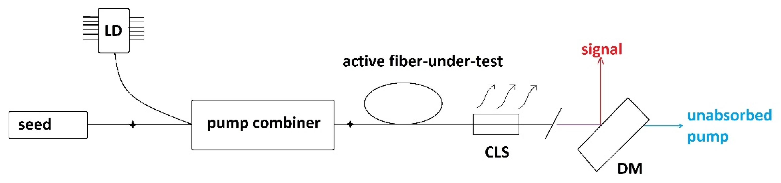 Photonics 09 00623 g004 550