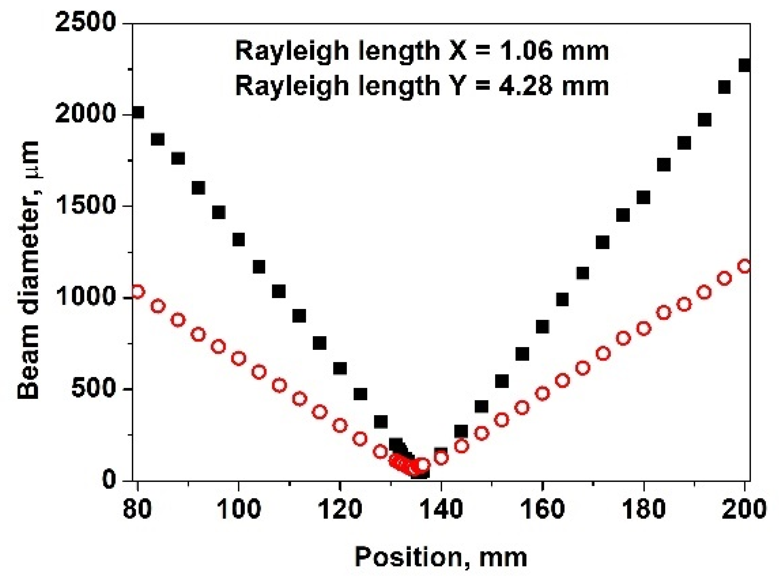 Photonics 09 00623 g007 550