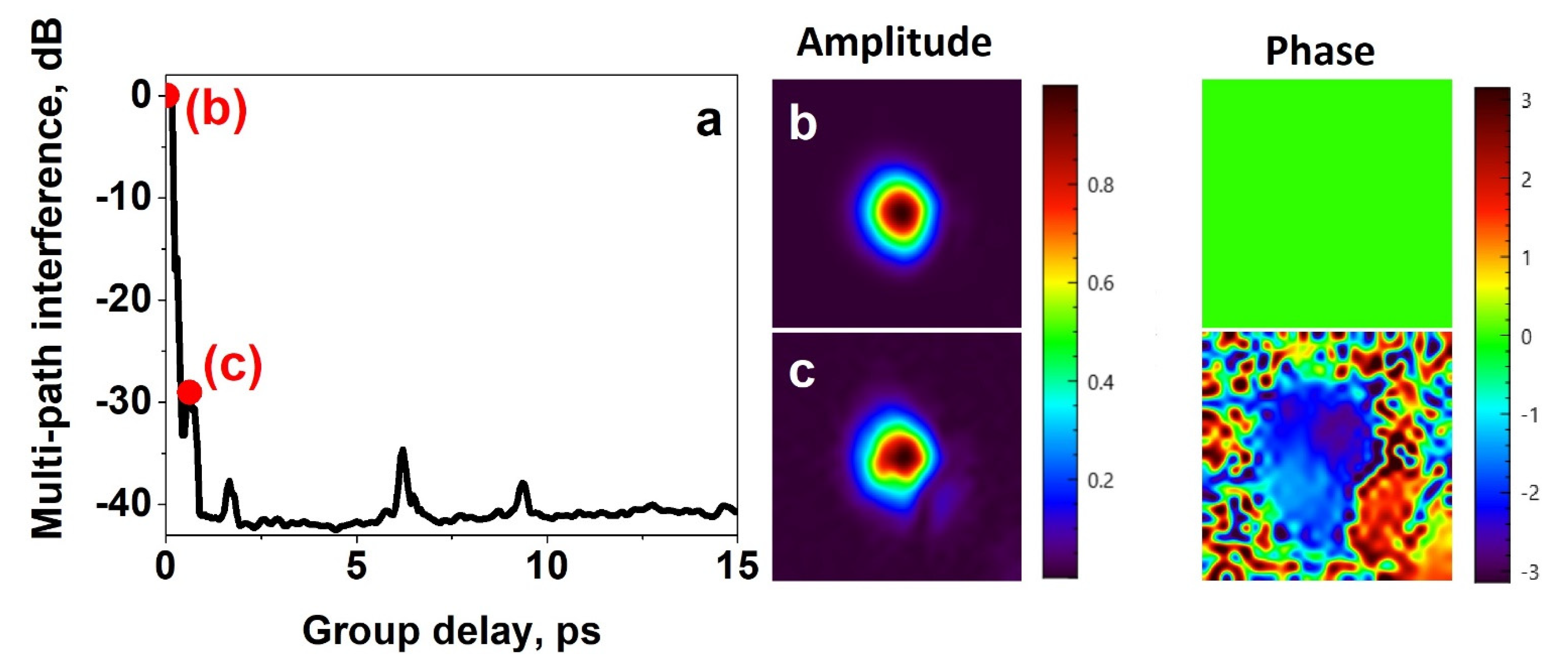 Photonics 09 00623 g008 550