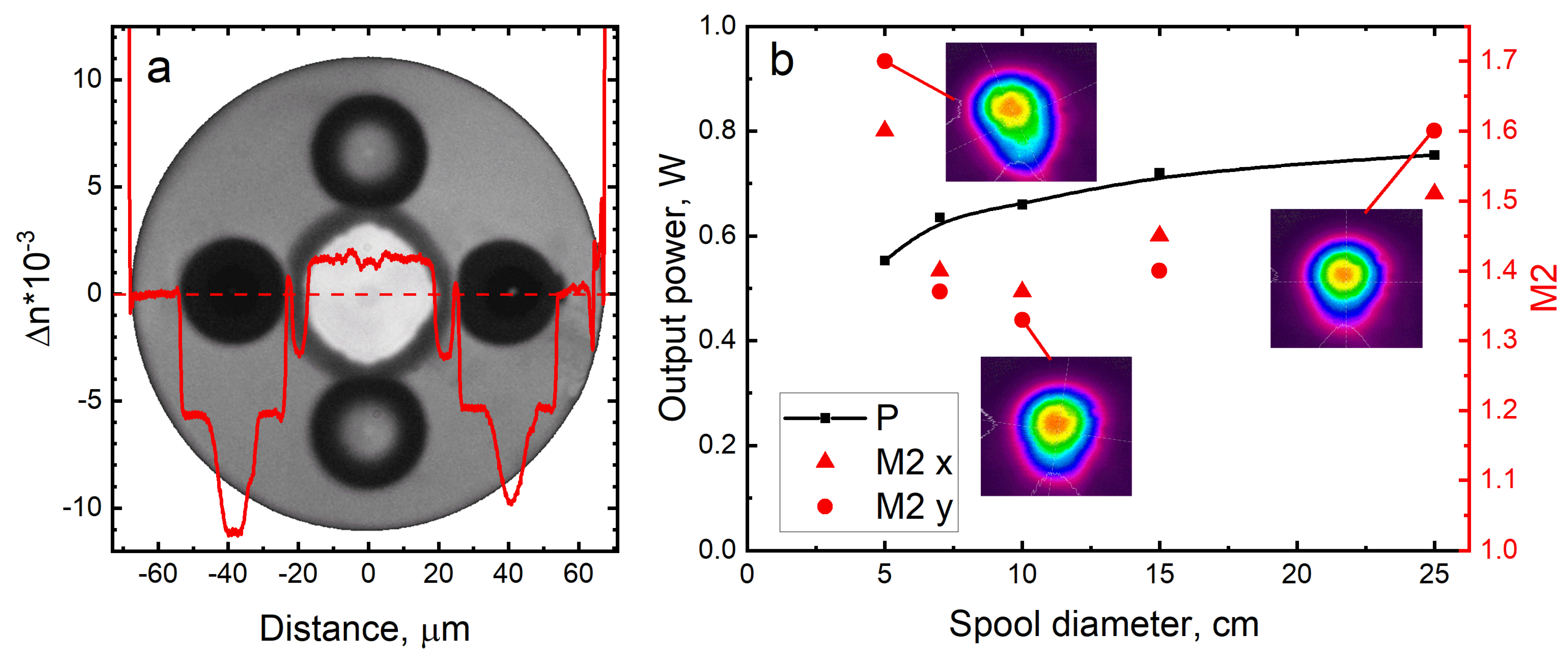 Photonics 09 00623 g009 550