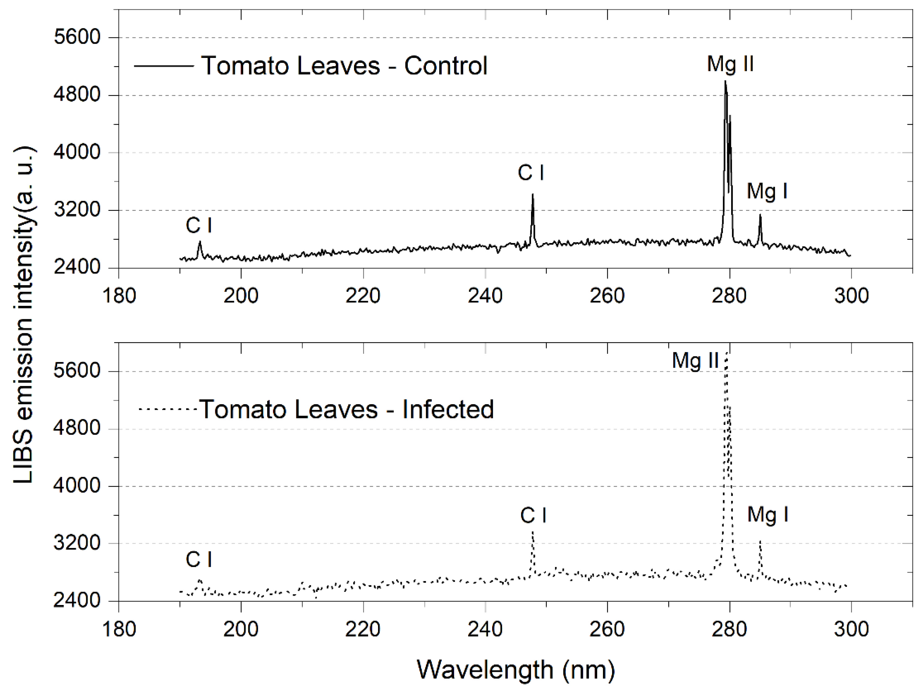 Photonics 09 00627 g004
