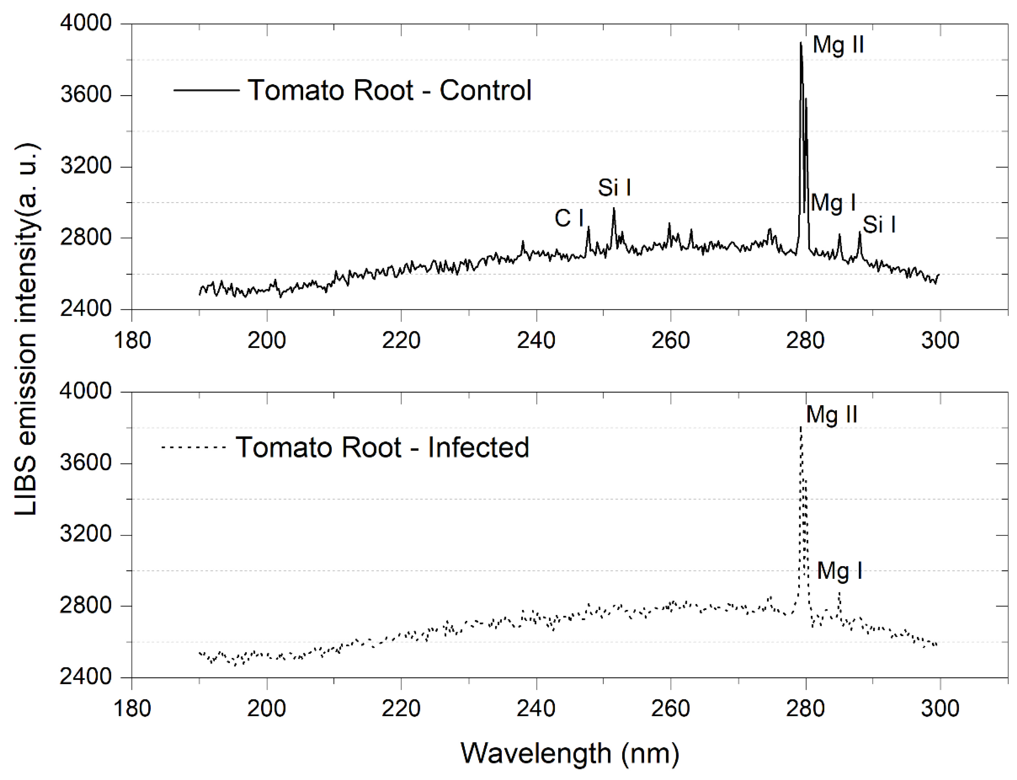Photonics 09 00627 g007