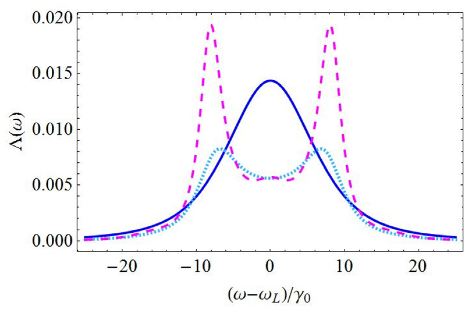 Photonics Free FullText Controlling Resonance Fluorescence Spectra