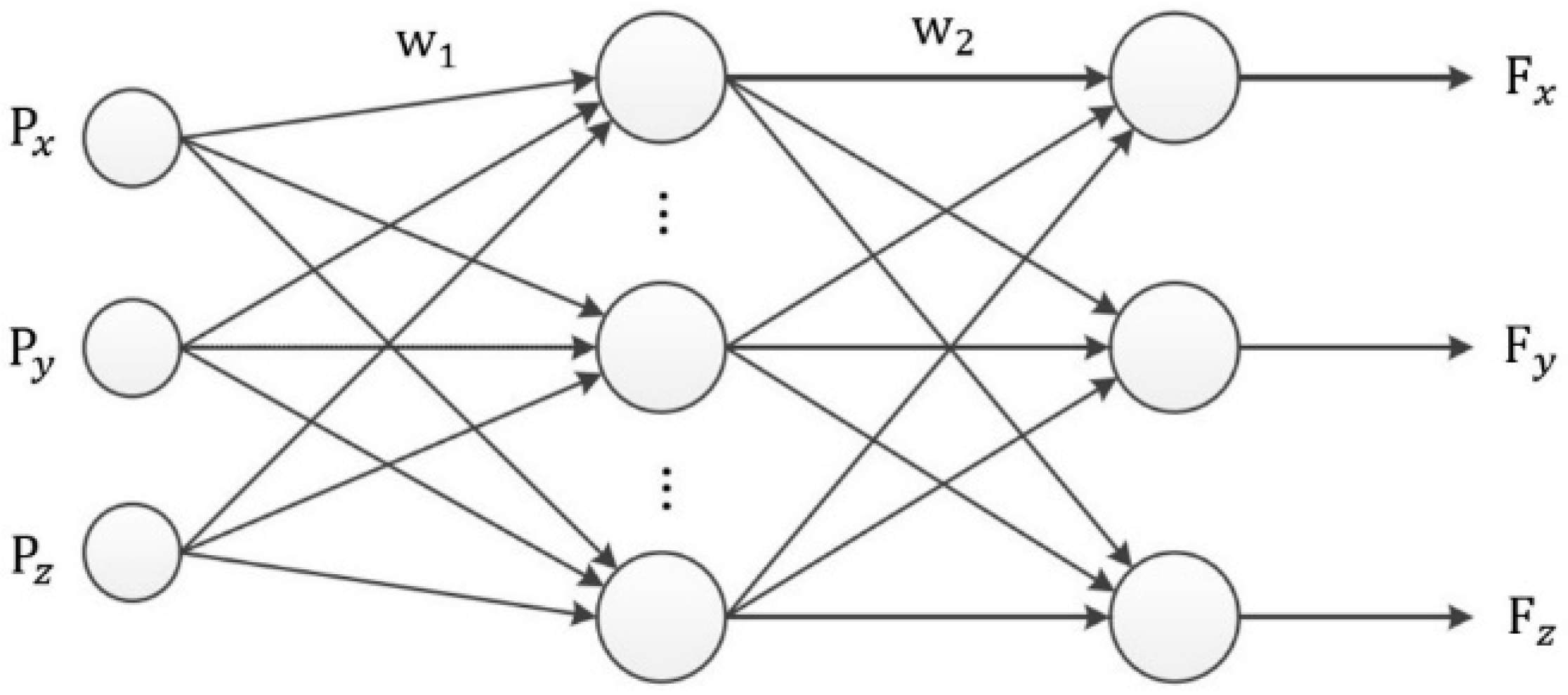 Photonics 09 00630 g007 550