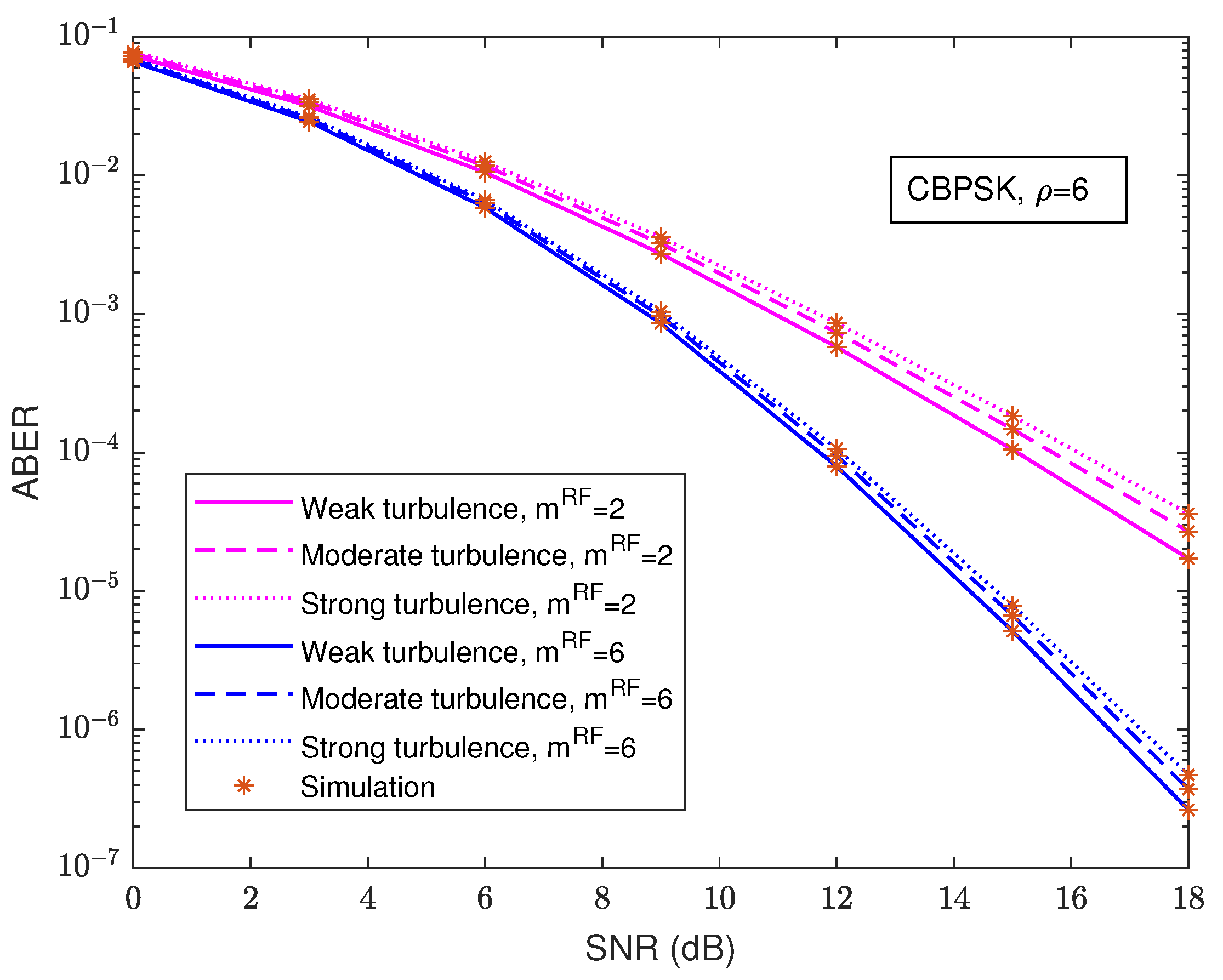 Performance Analysis of a Multi-Hop Parallel Hybrid FSO/RF System over ...