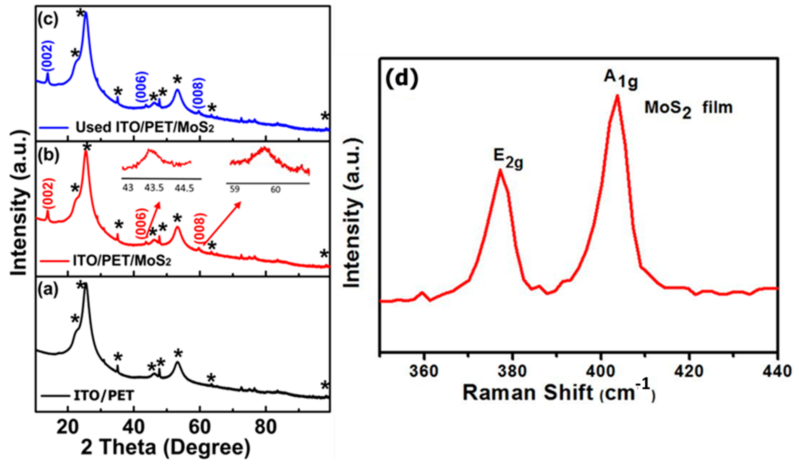 Photonics 09 00638 g002 550
