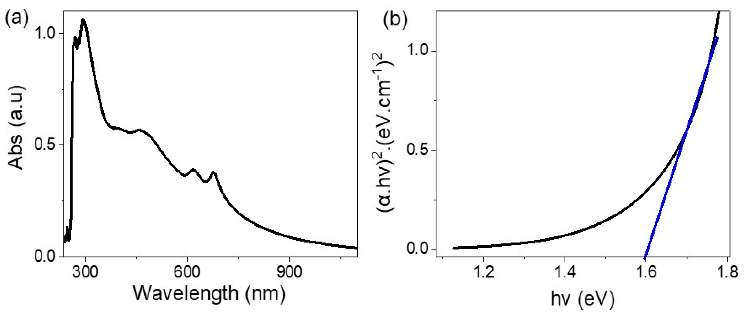 Photonics 09 00638 g005 550