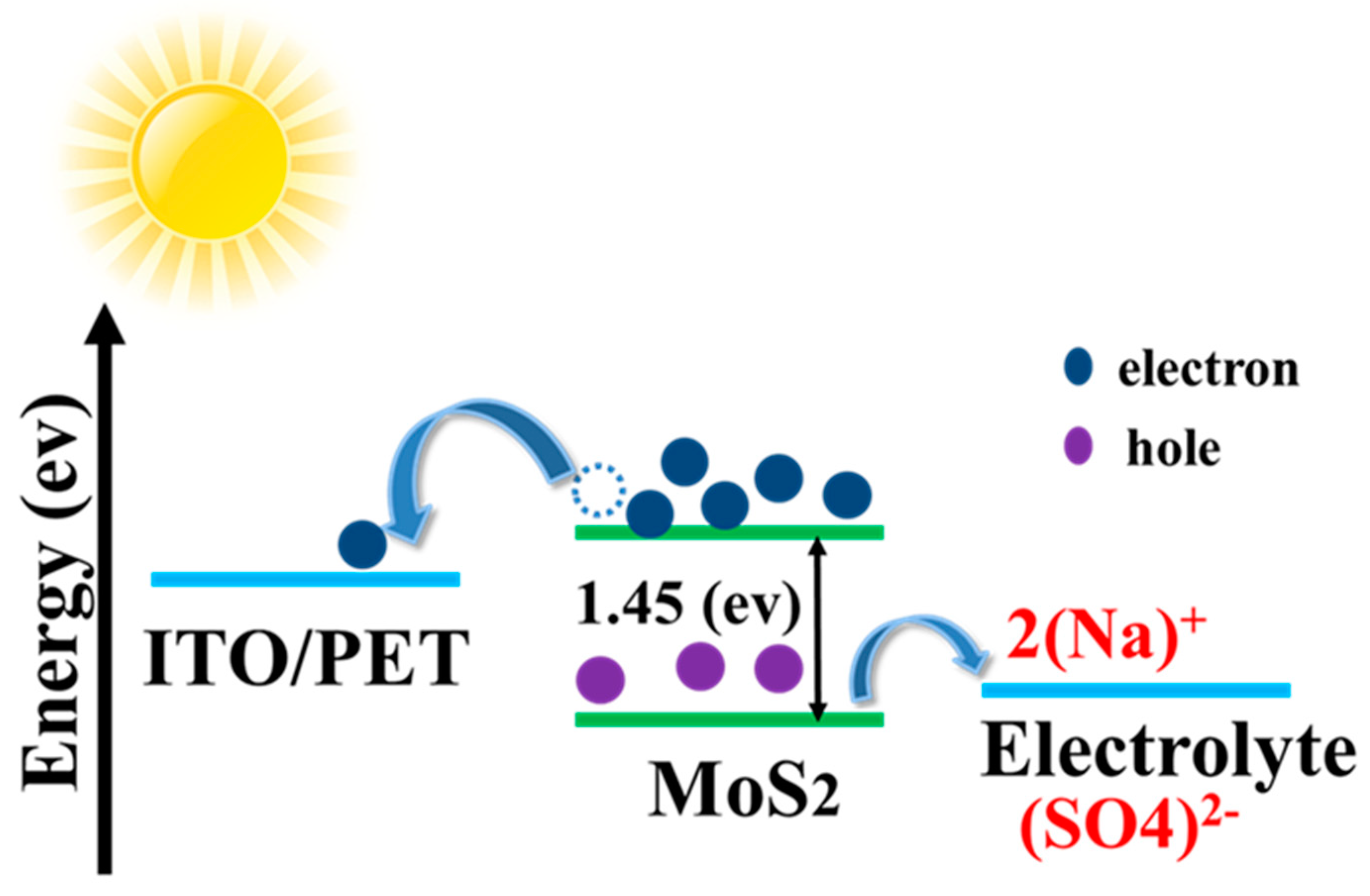 Photonics 09 00638 g007 550