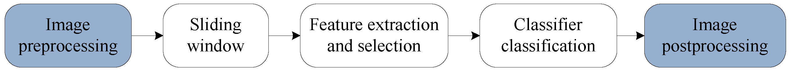 Photonics 09 00640 g003 550