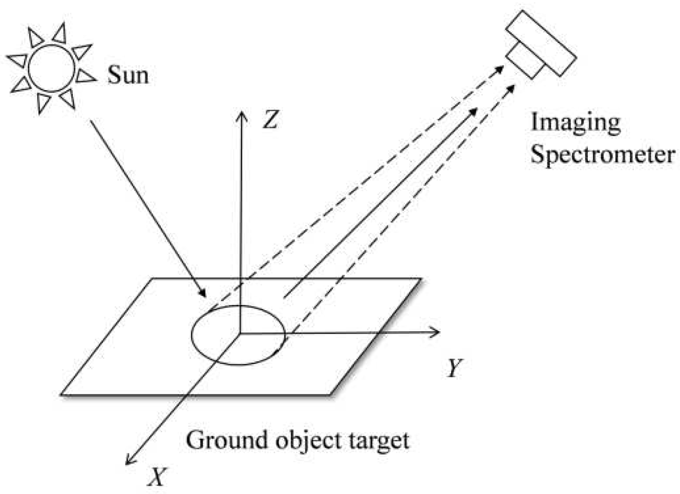 Photonics 09 00640 g007 550