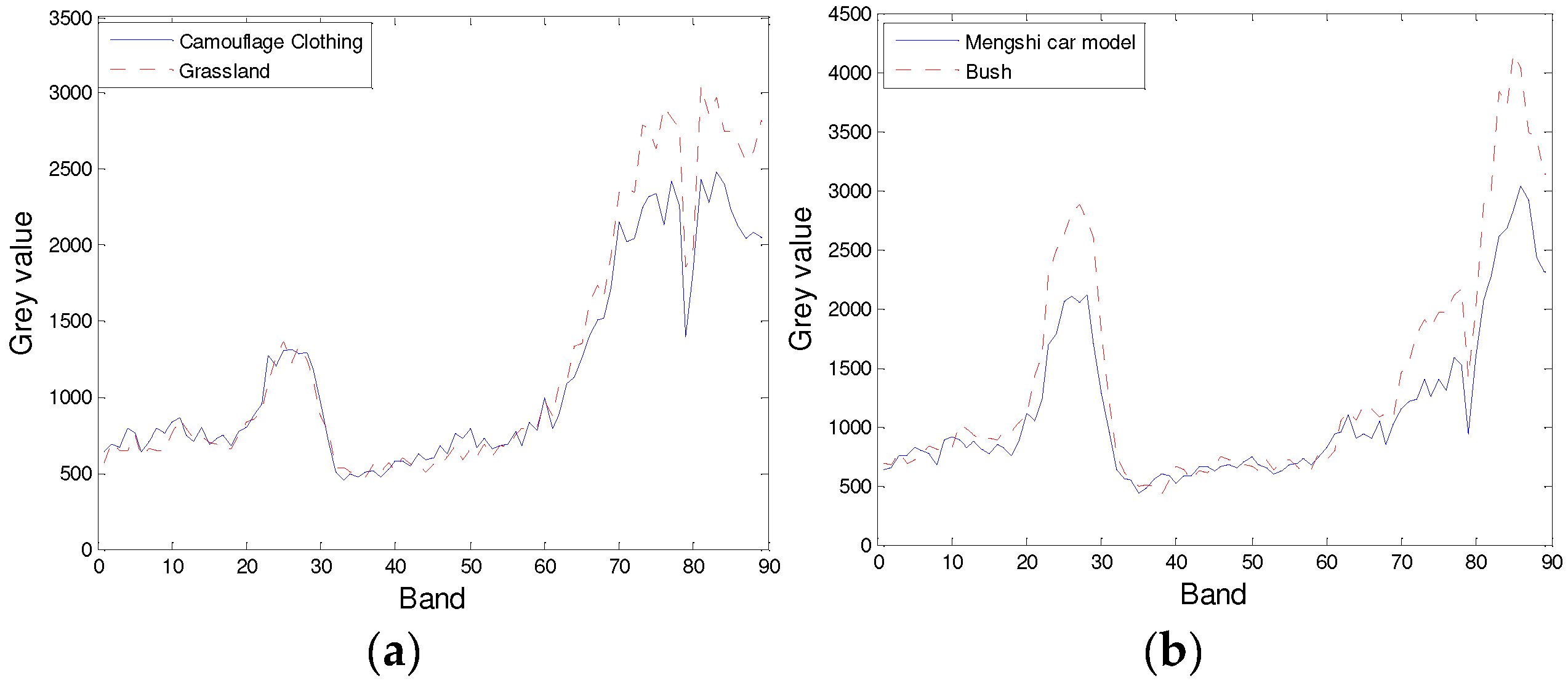 Photonics 09 00640 g012 550