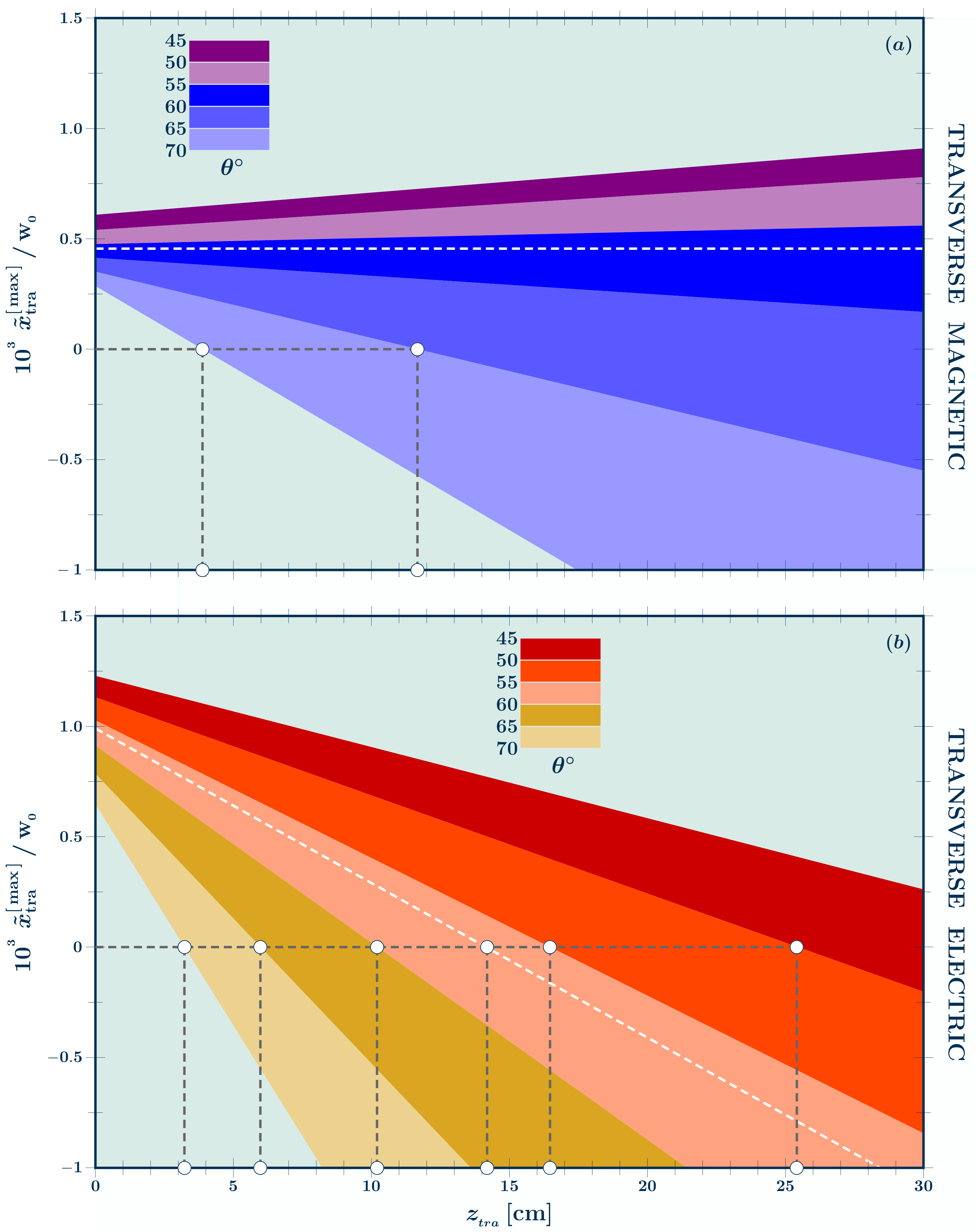Photonics 09 00643 g004 550