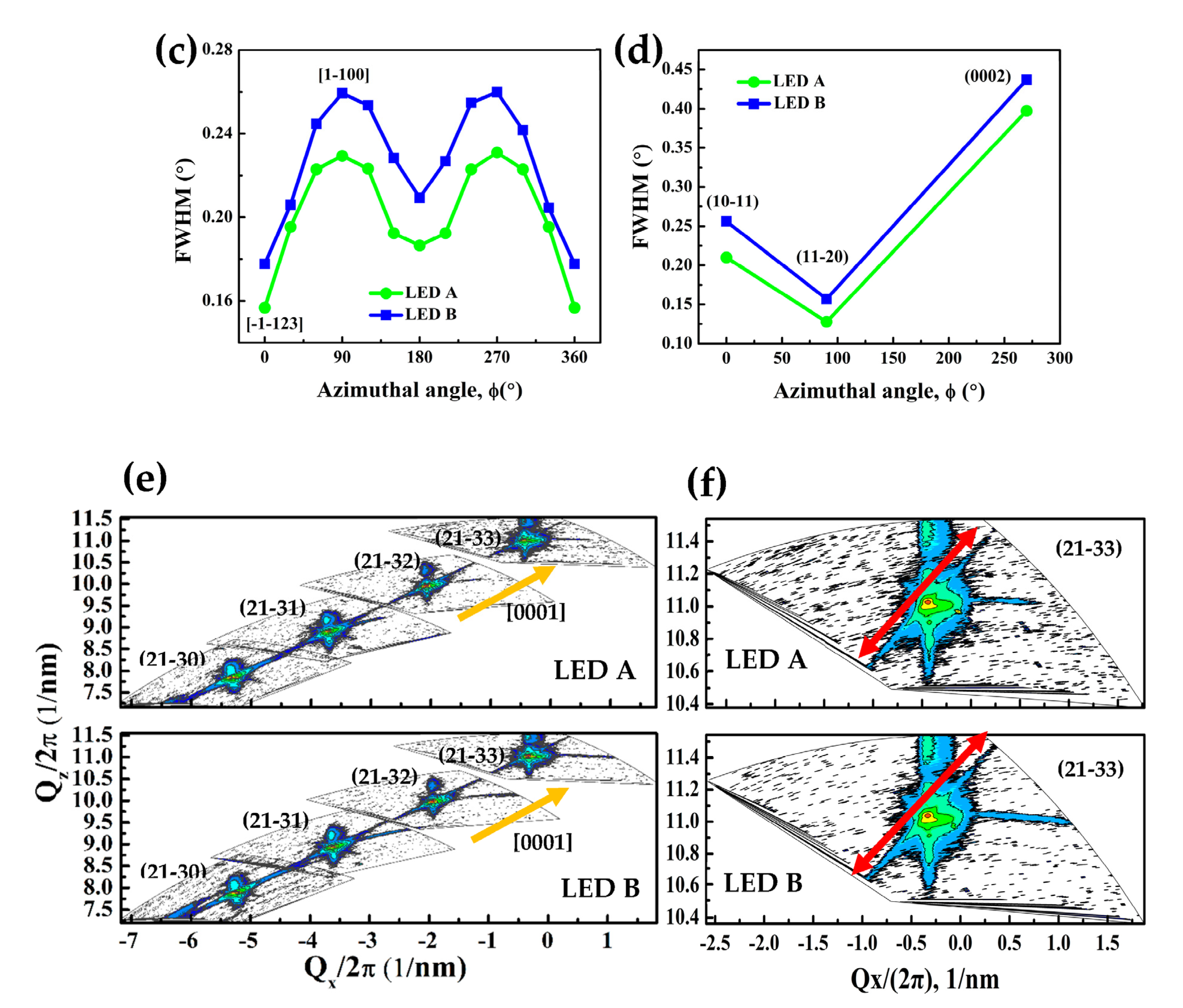 Photonics 09 00646 g003b