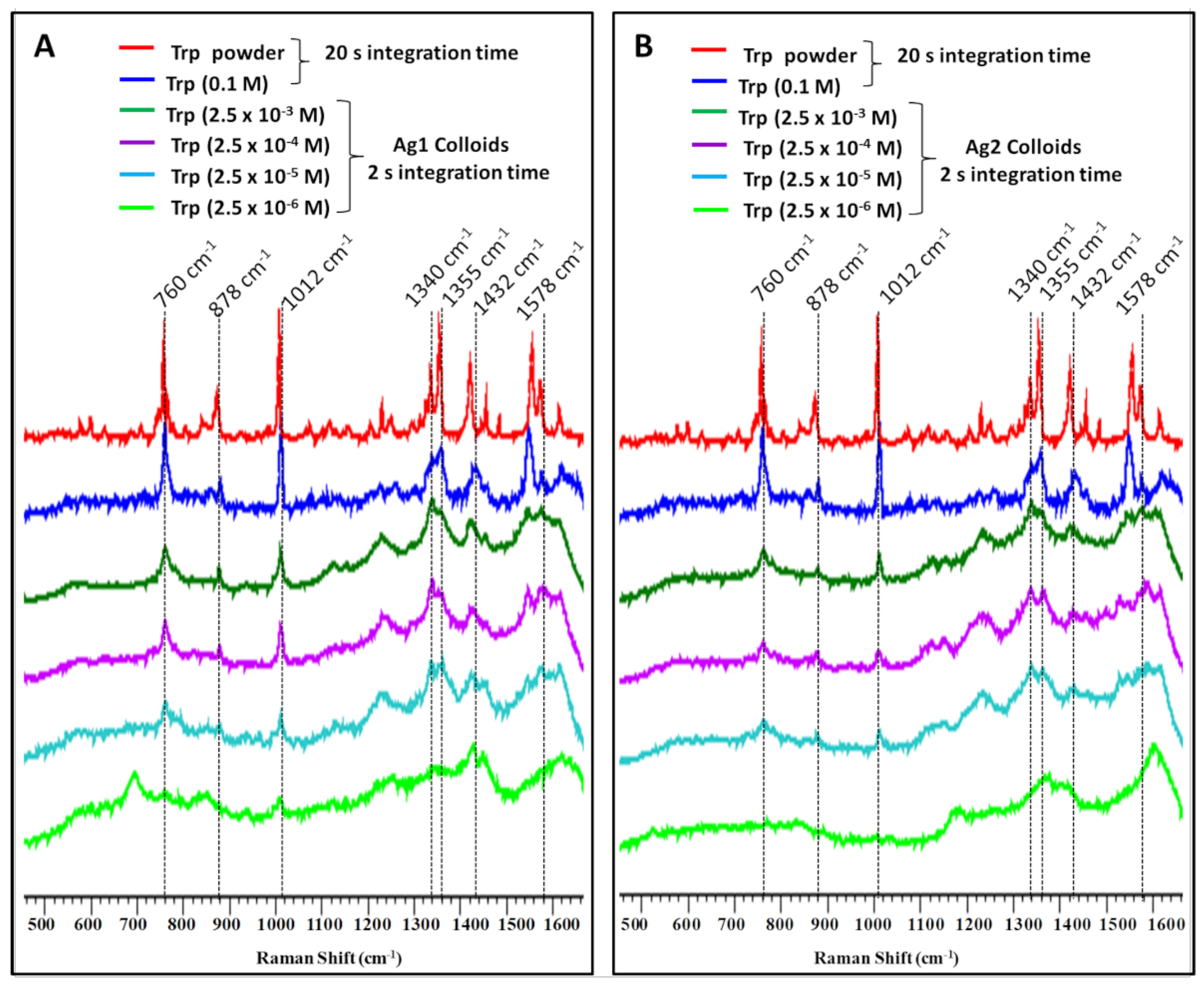 Photonics 09 00648 g003 550