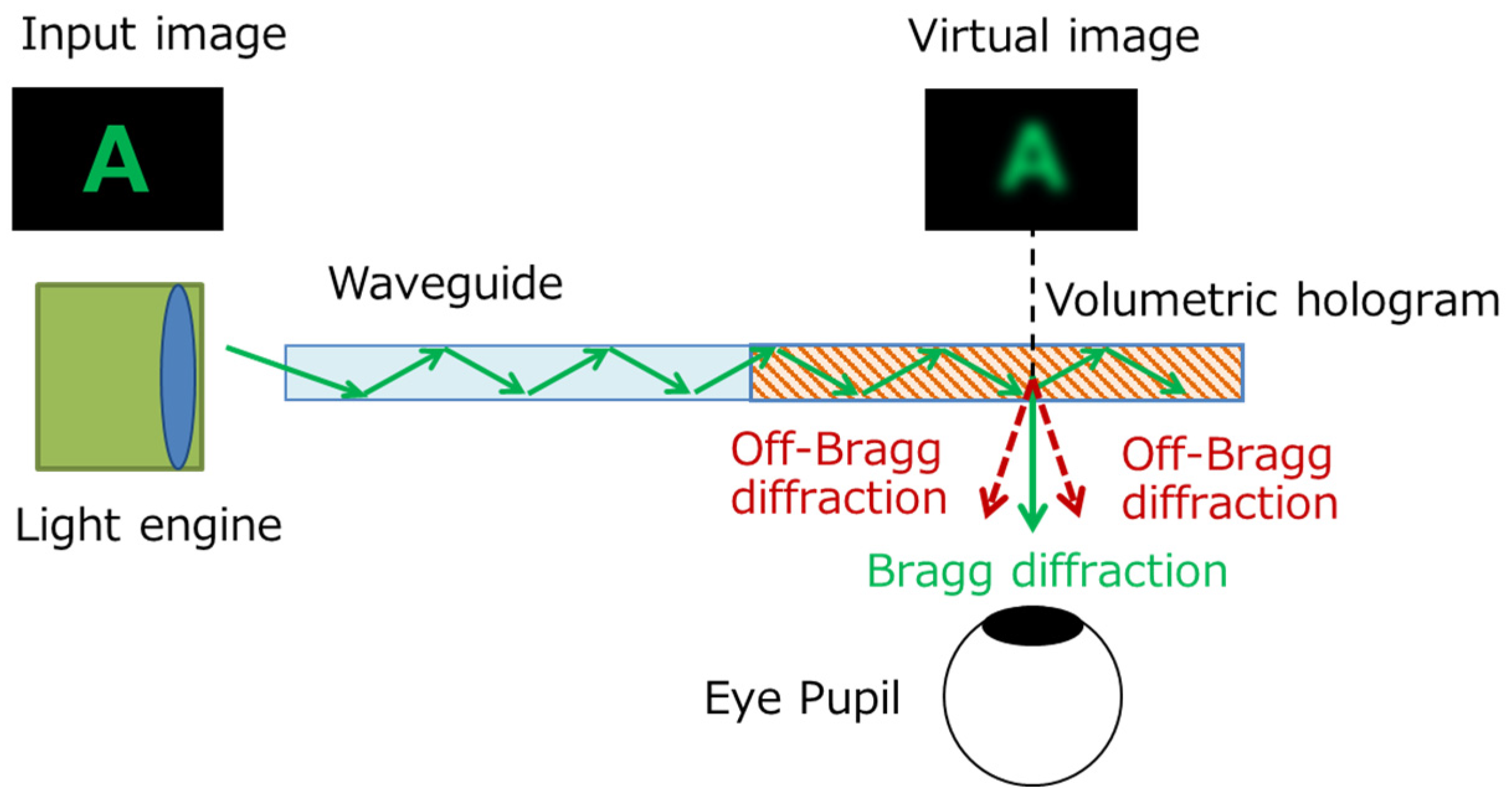 Analysis of Display Resolution of Volume Holographic Waveguide and High  Resolution by Line-Symmetric Image Input