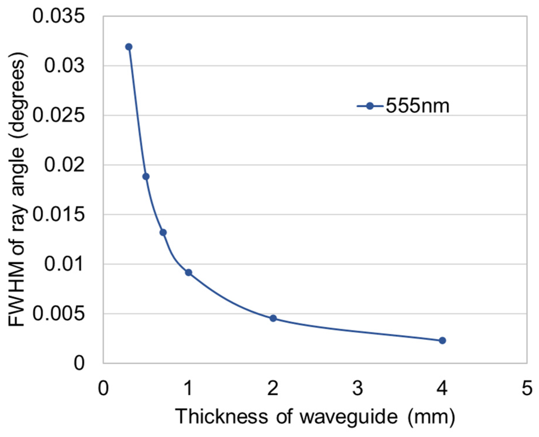 Photonics 09 00649 g003 550
