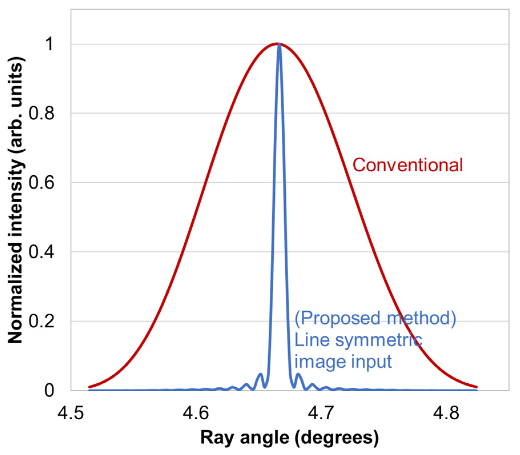 Photonics 09 00649 g006 550
