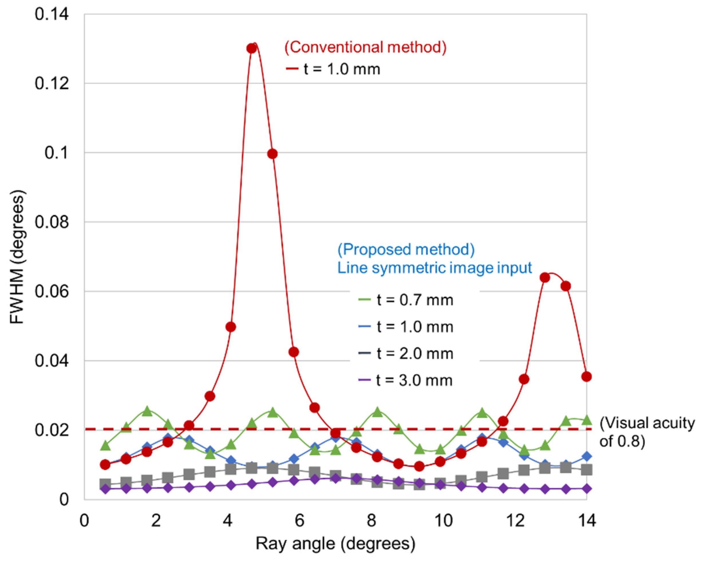 Photonics 09 00649 g007 550