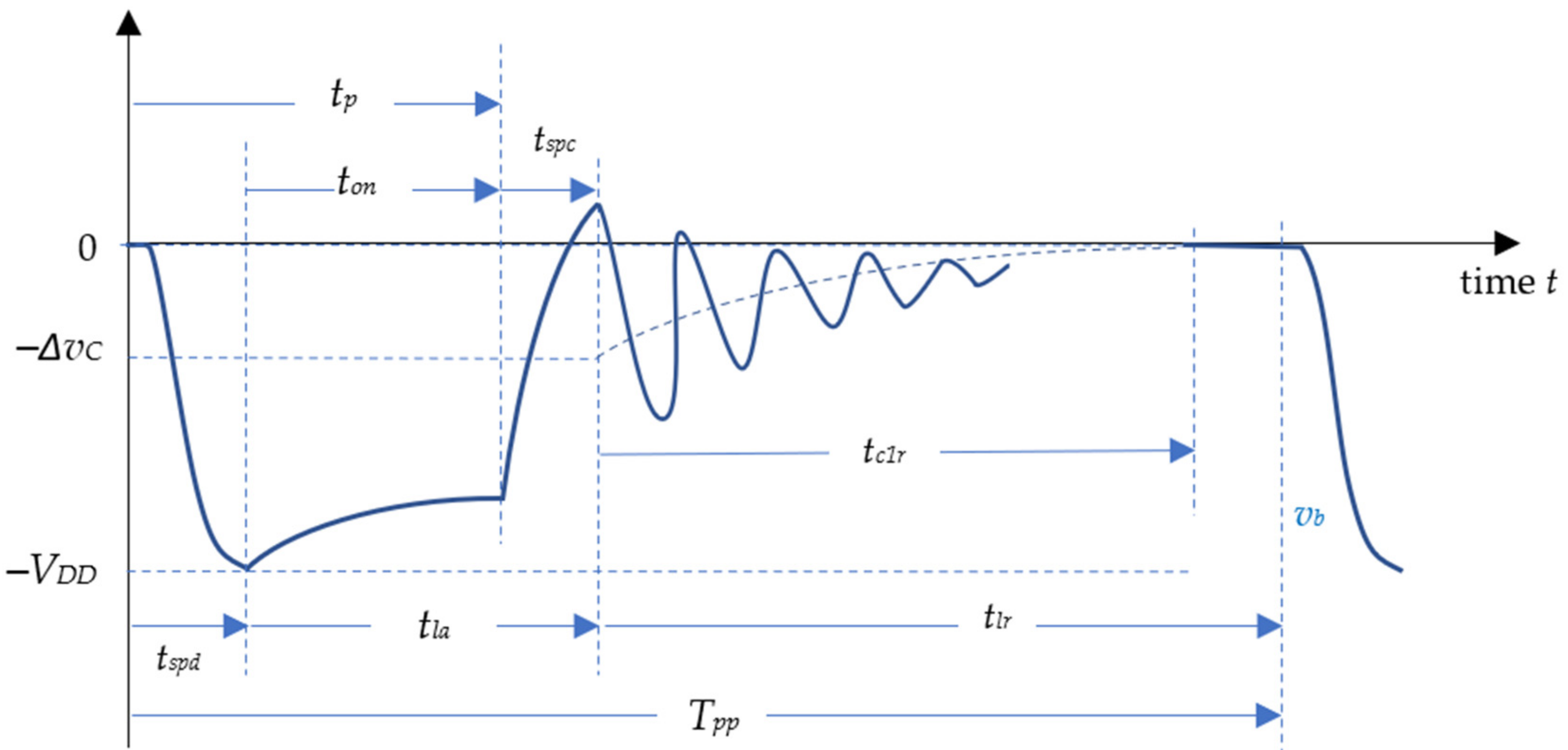 Photonics 09 00652 g008 550