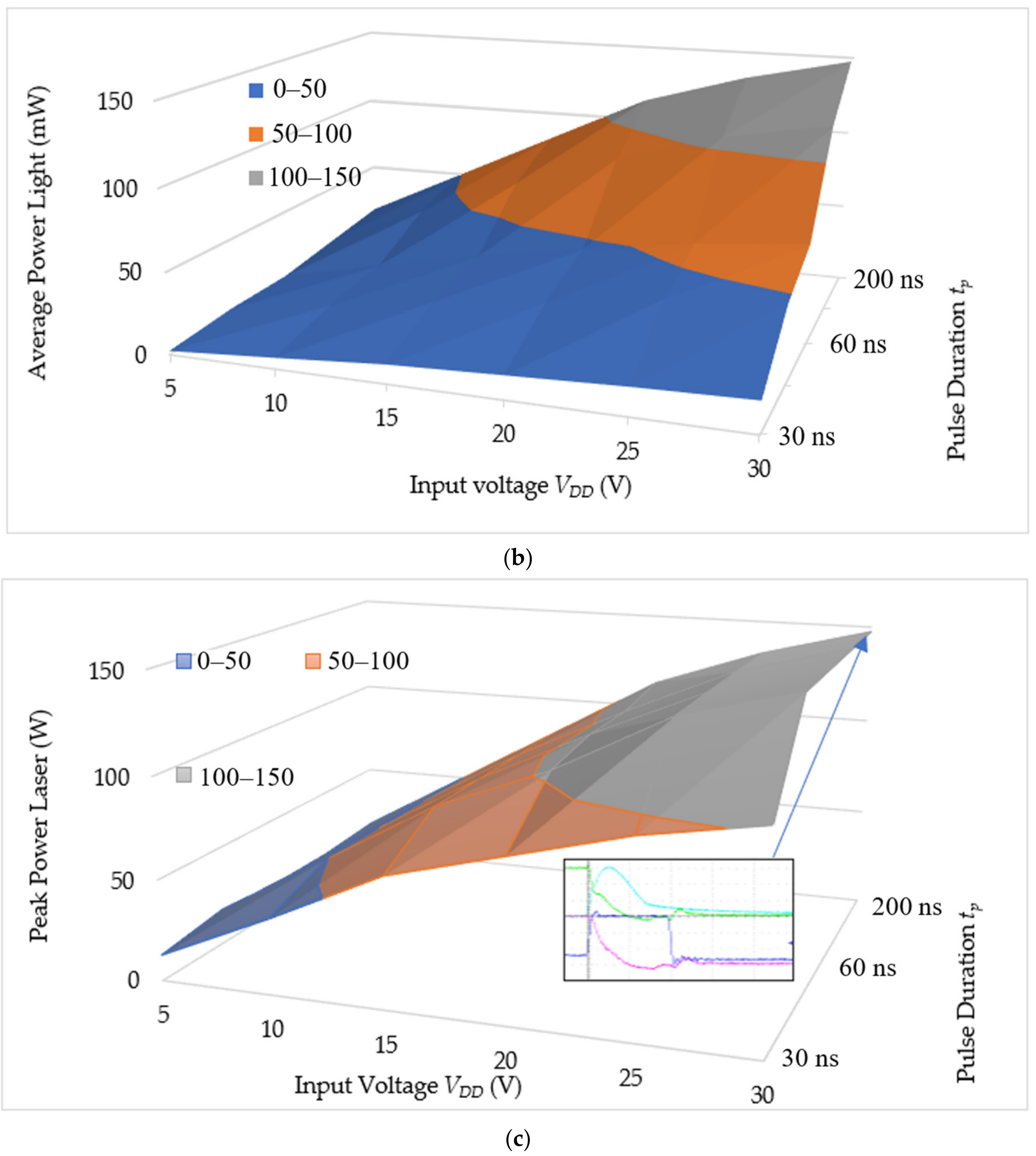Photonics 09 00652 g013b 550