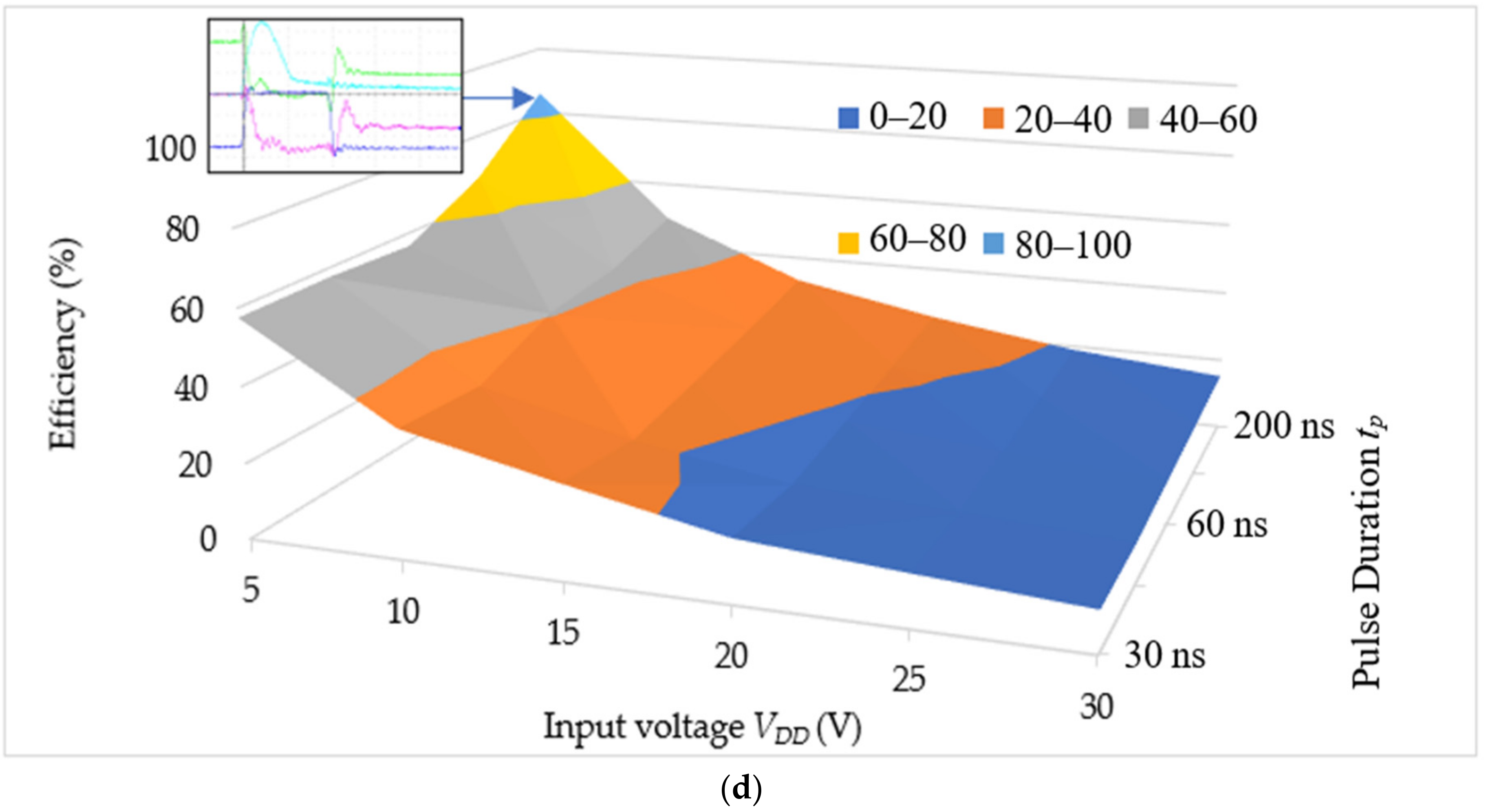 Photonics 09 00652 g013c 550