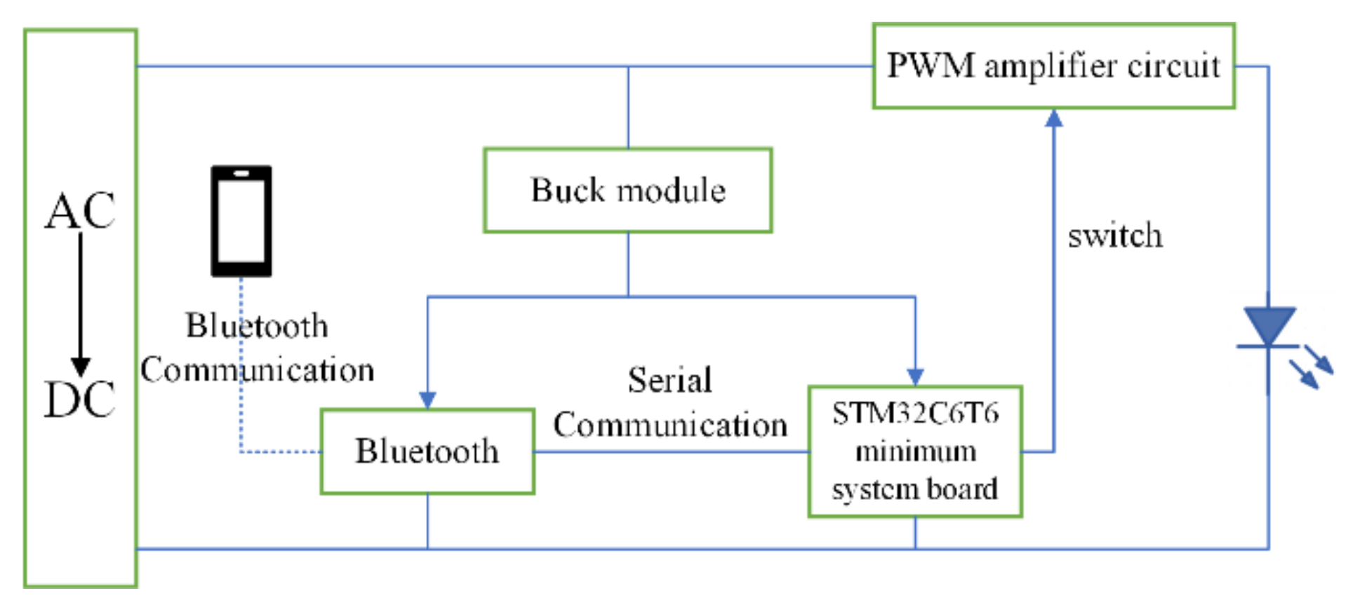 Photonics 09 00653 g005 550