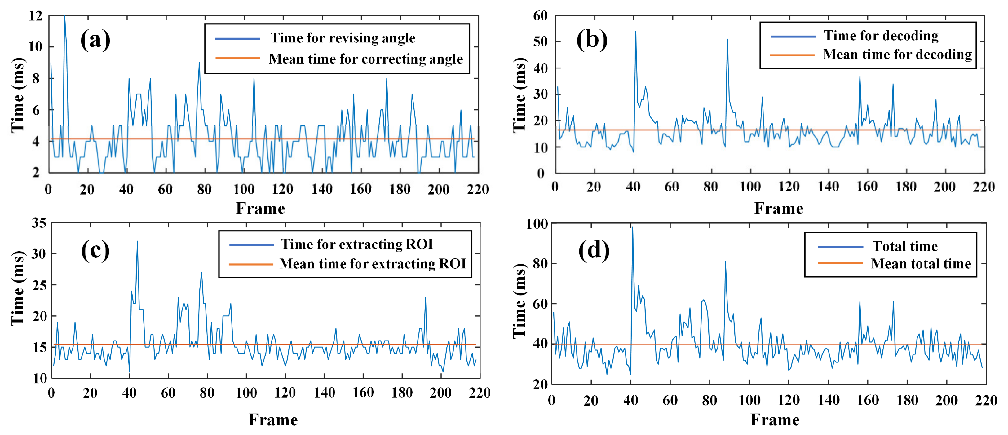 Photonics 09 00653 g009 550