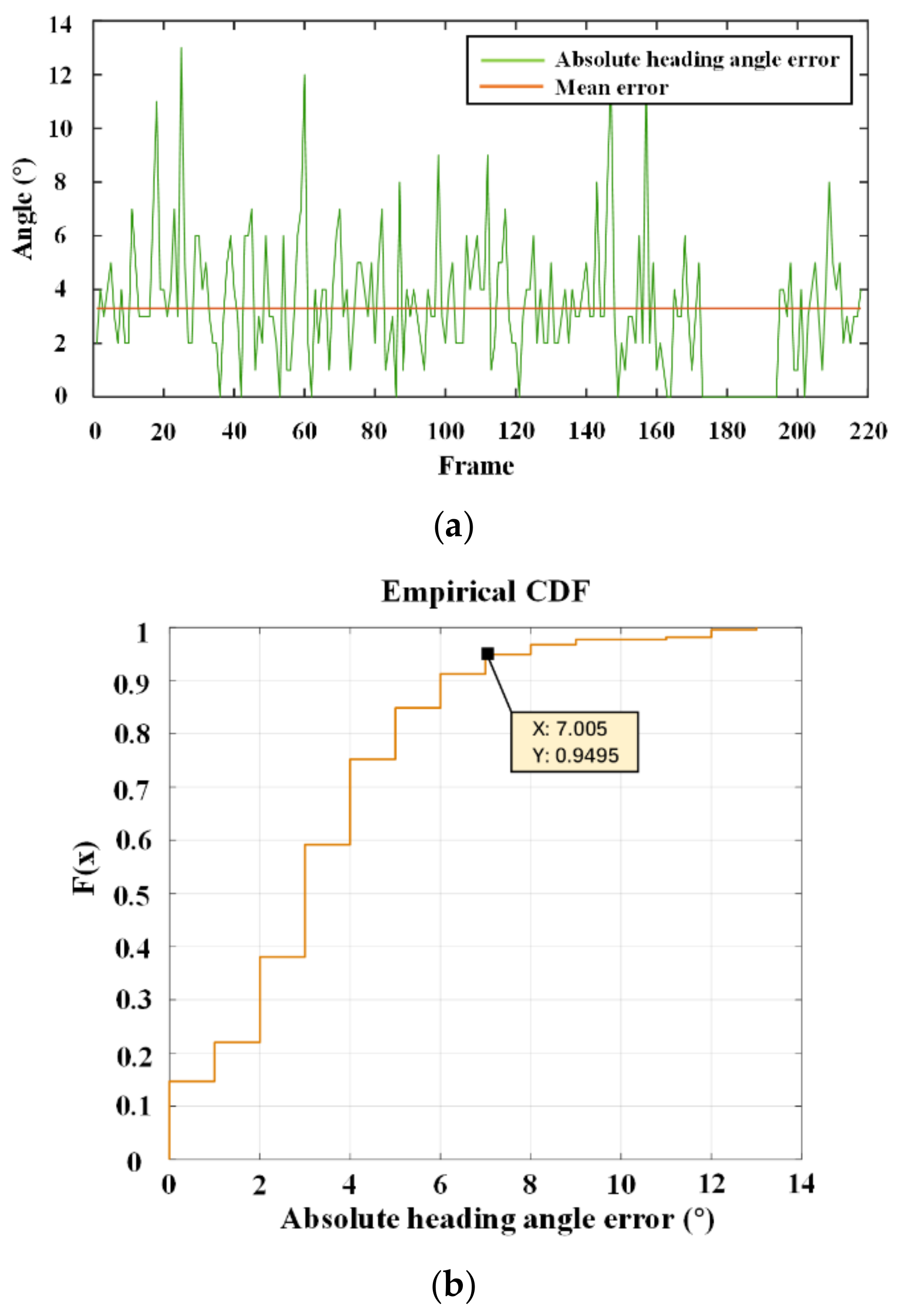 Photonics 09 00653 g010 550