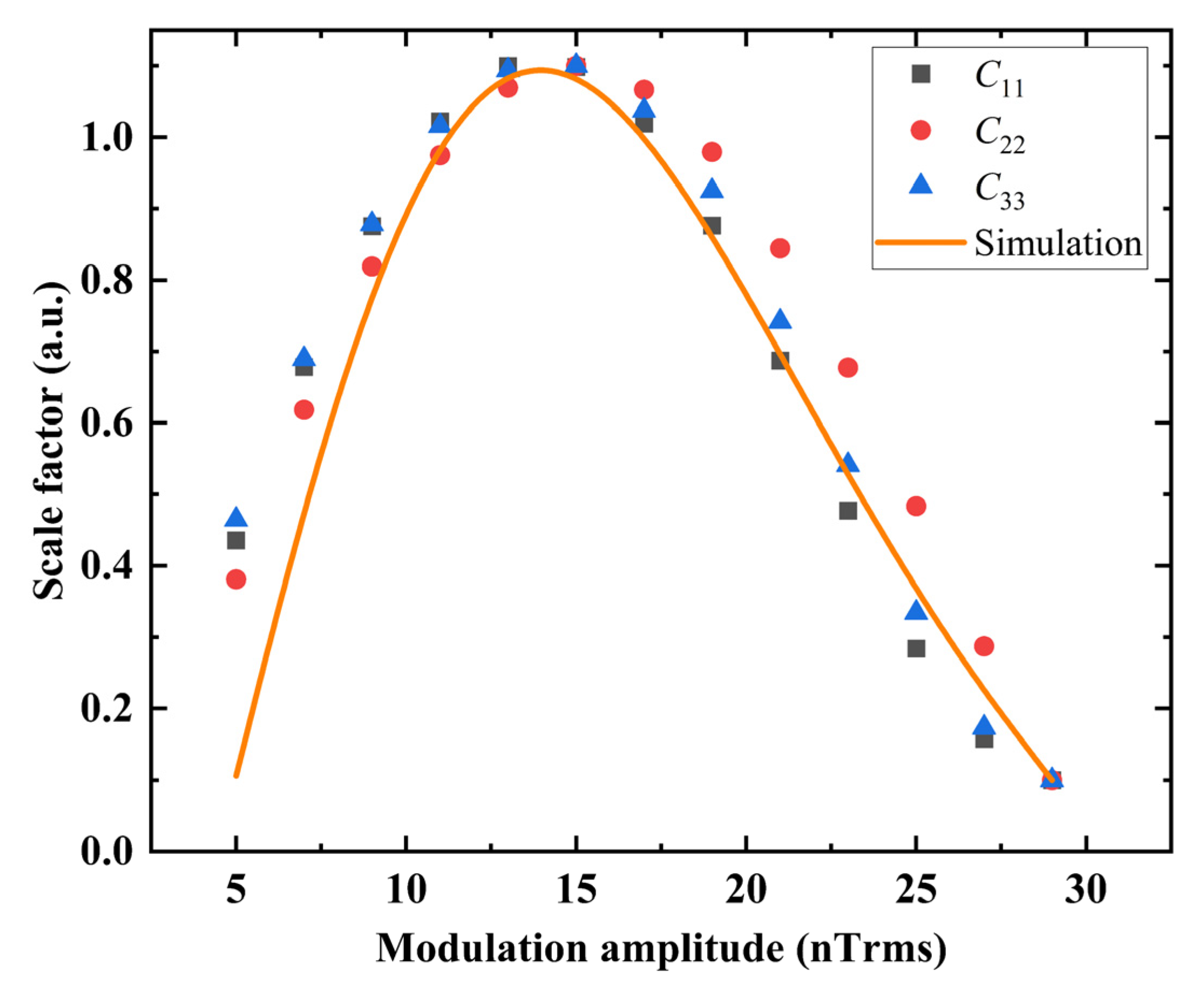 Photonics 09 00654 g004 550