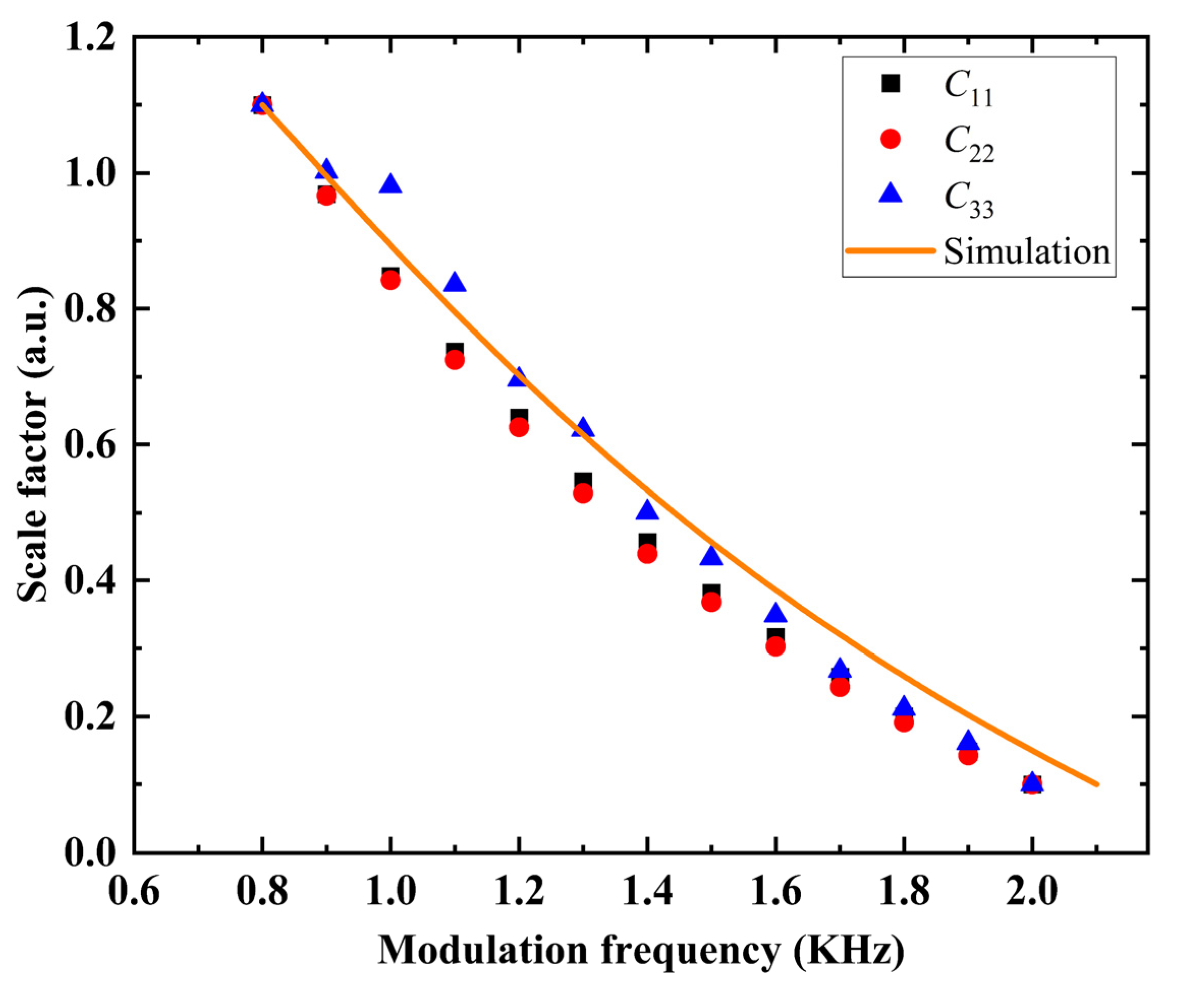 Photonics 09 00654 g005 550