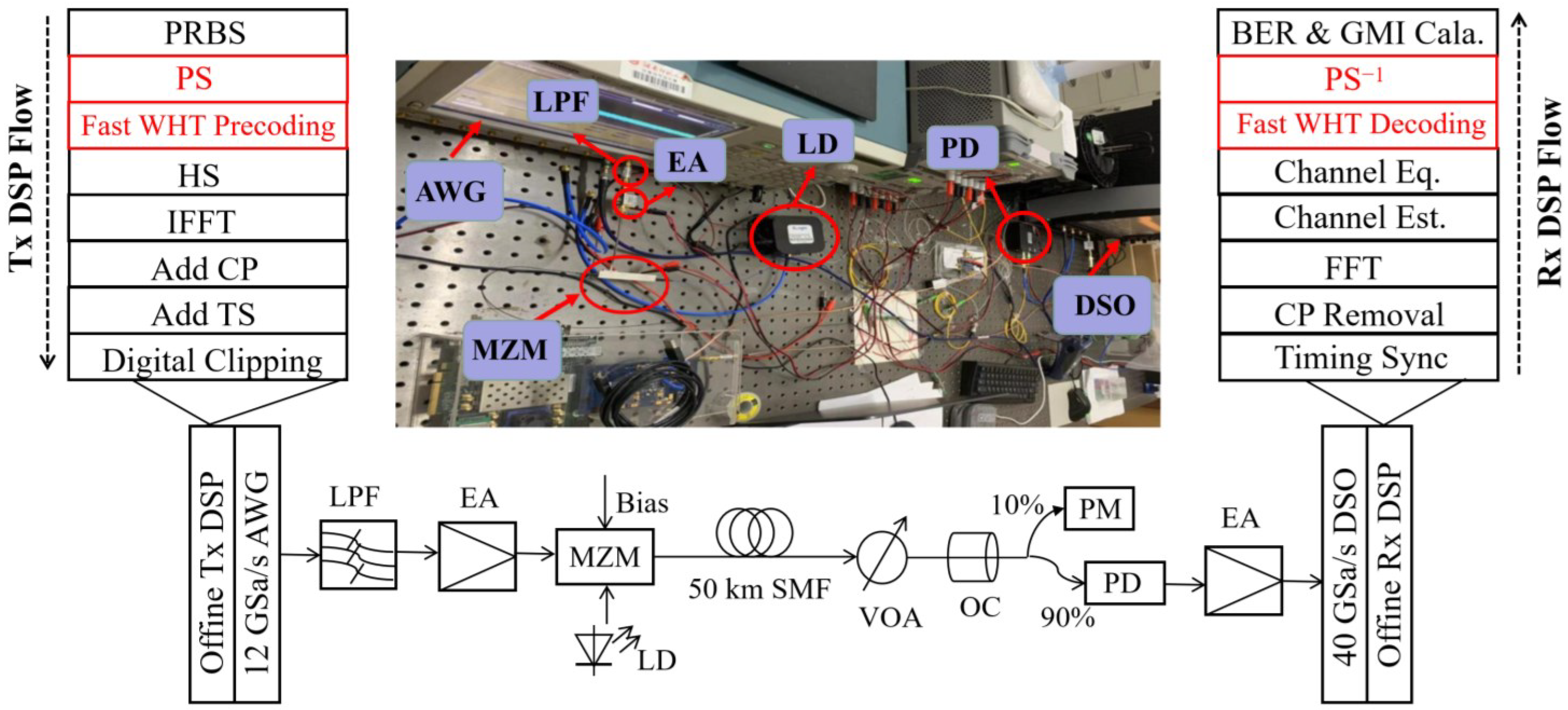 Photonics 09 00655 g003 550