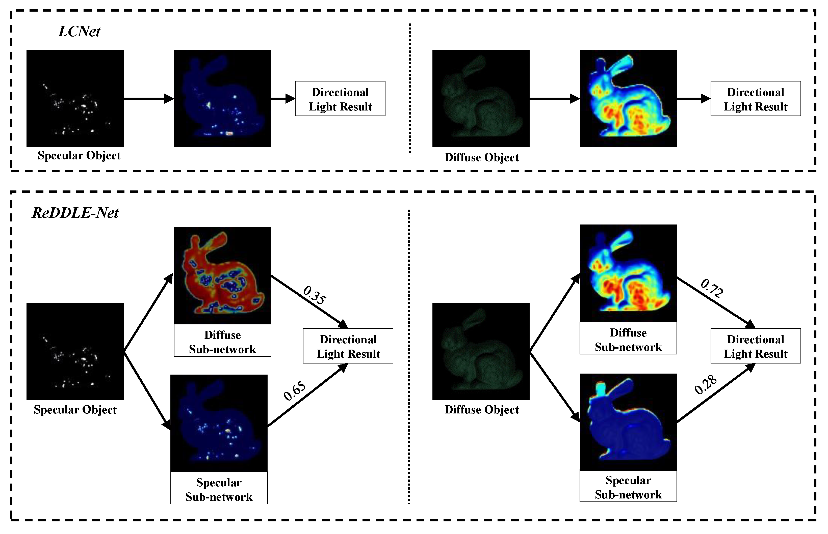 Semi Specular Reflection