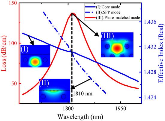 Fiber Optic Sensor with a Gold Nanowire Group Array for Broad Range and ...
