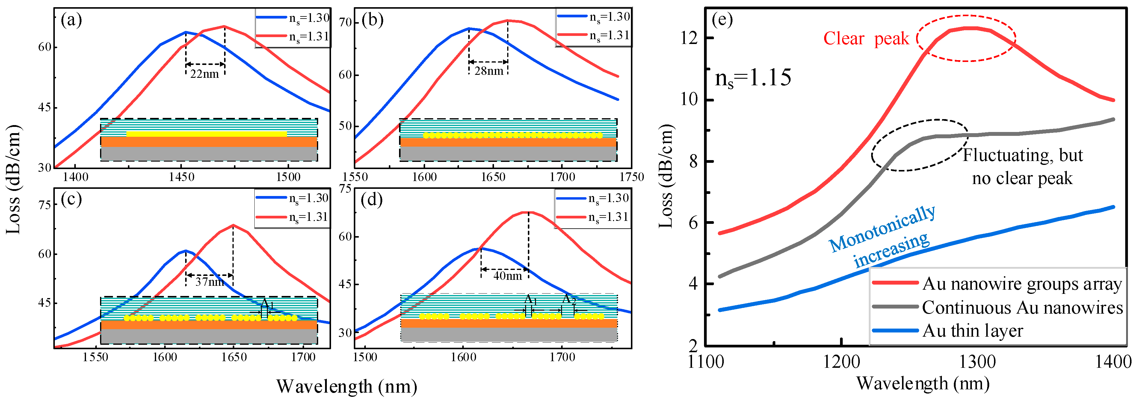 Photonics 09 00661 g005 550