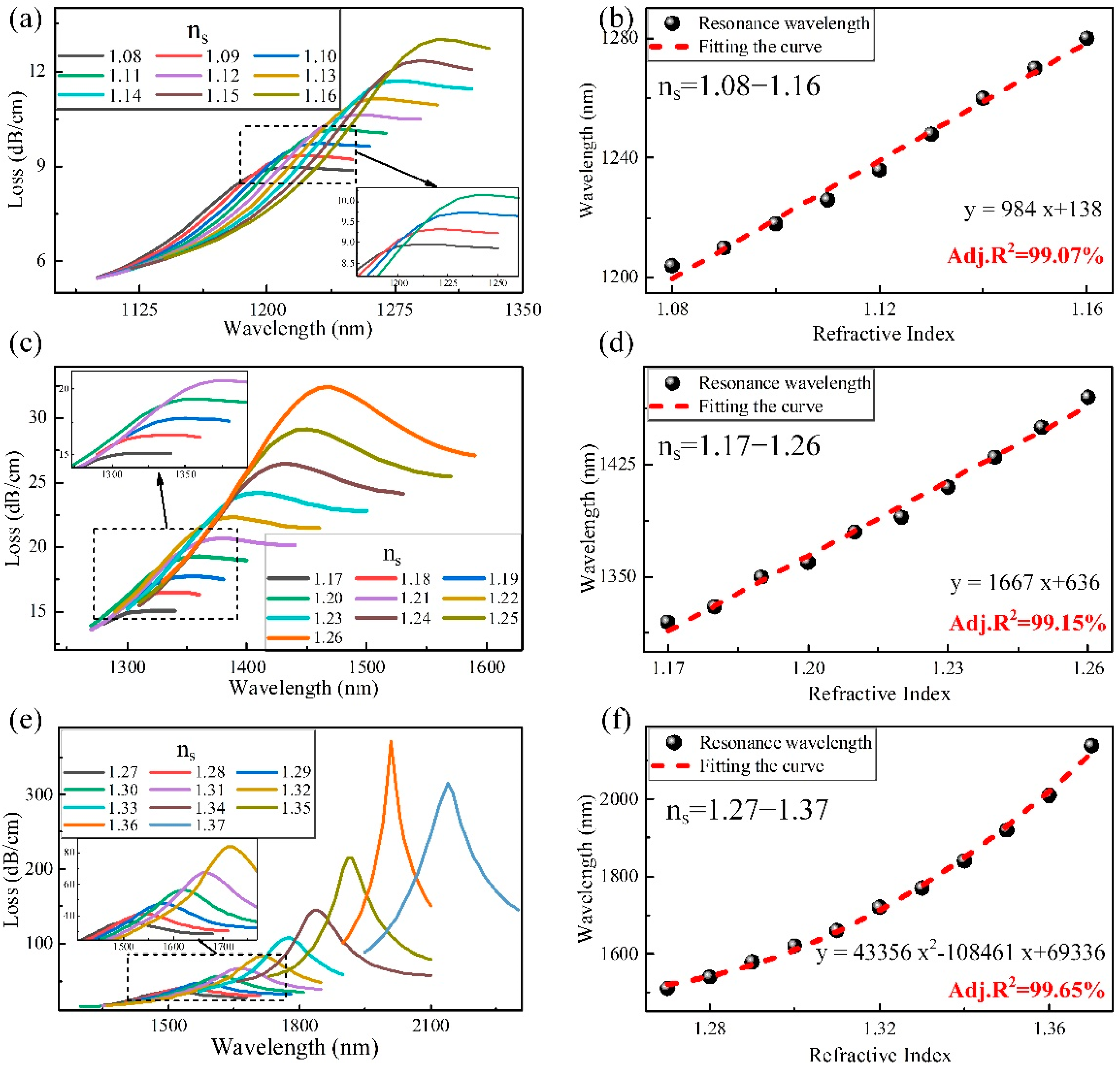 Photonics 09 00661 g007 550