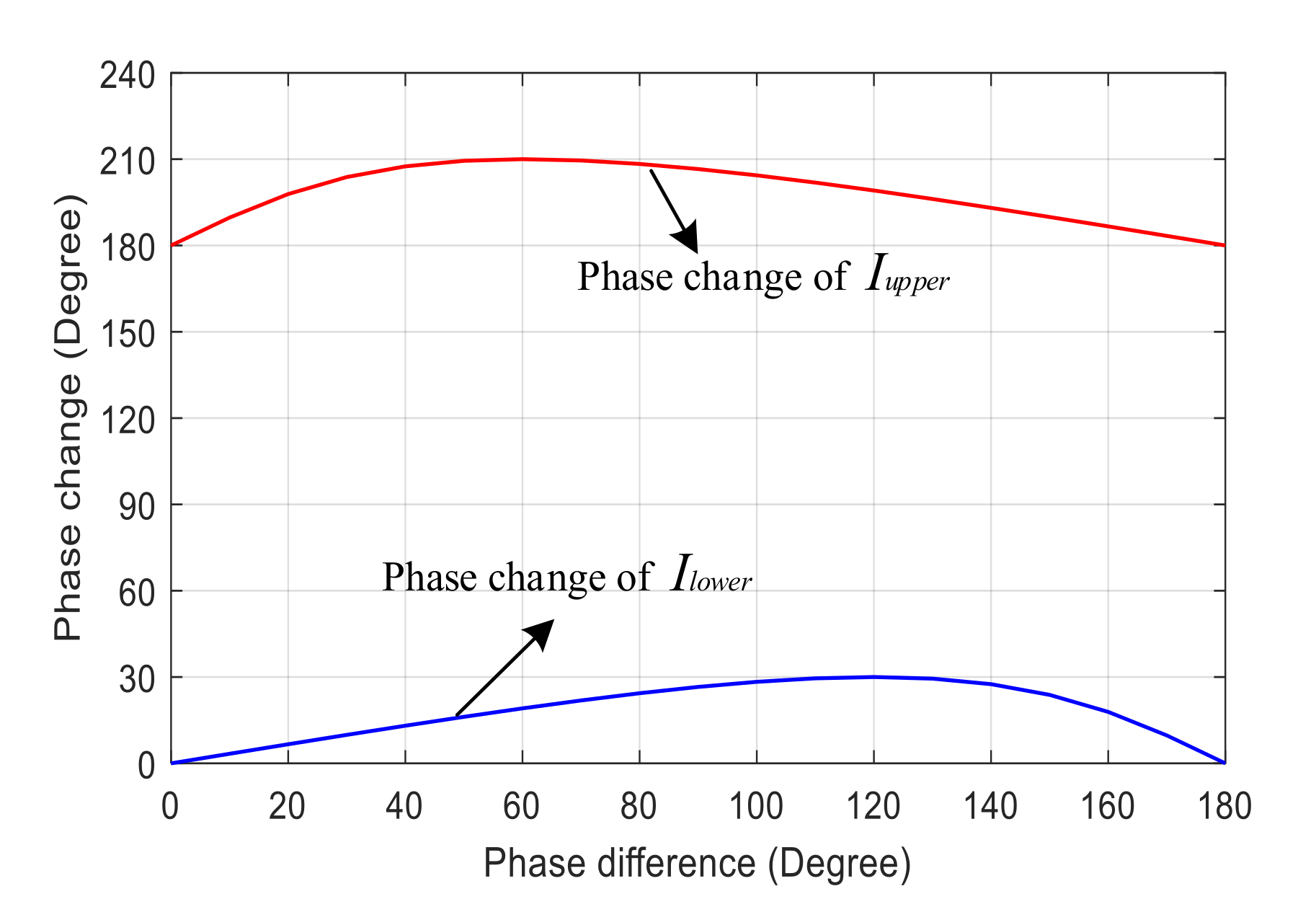 Photonic Measurement for Doppler Frequency Shift and Angle of Arrival ...
