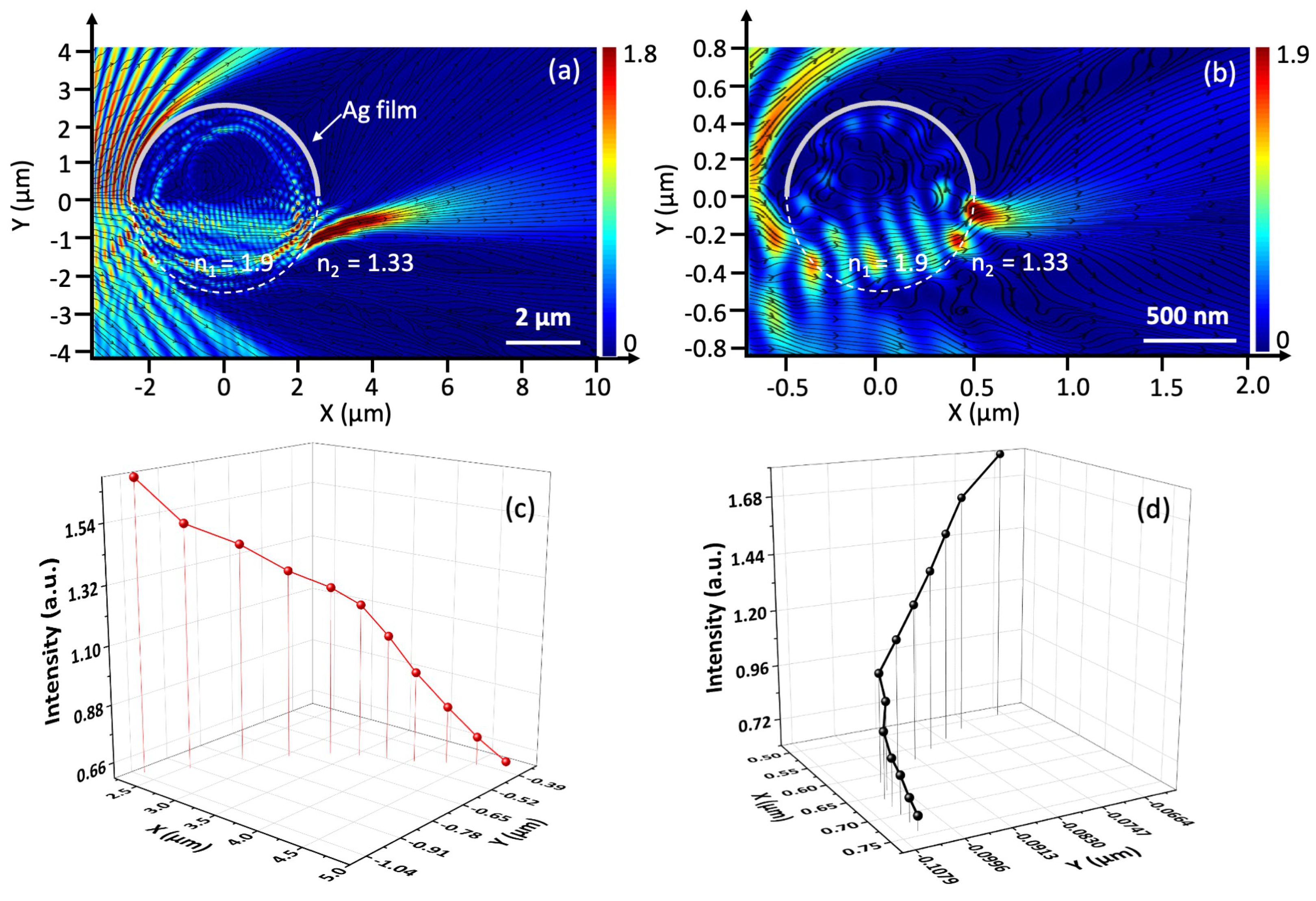 Photonics 09 00667 g002 550