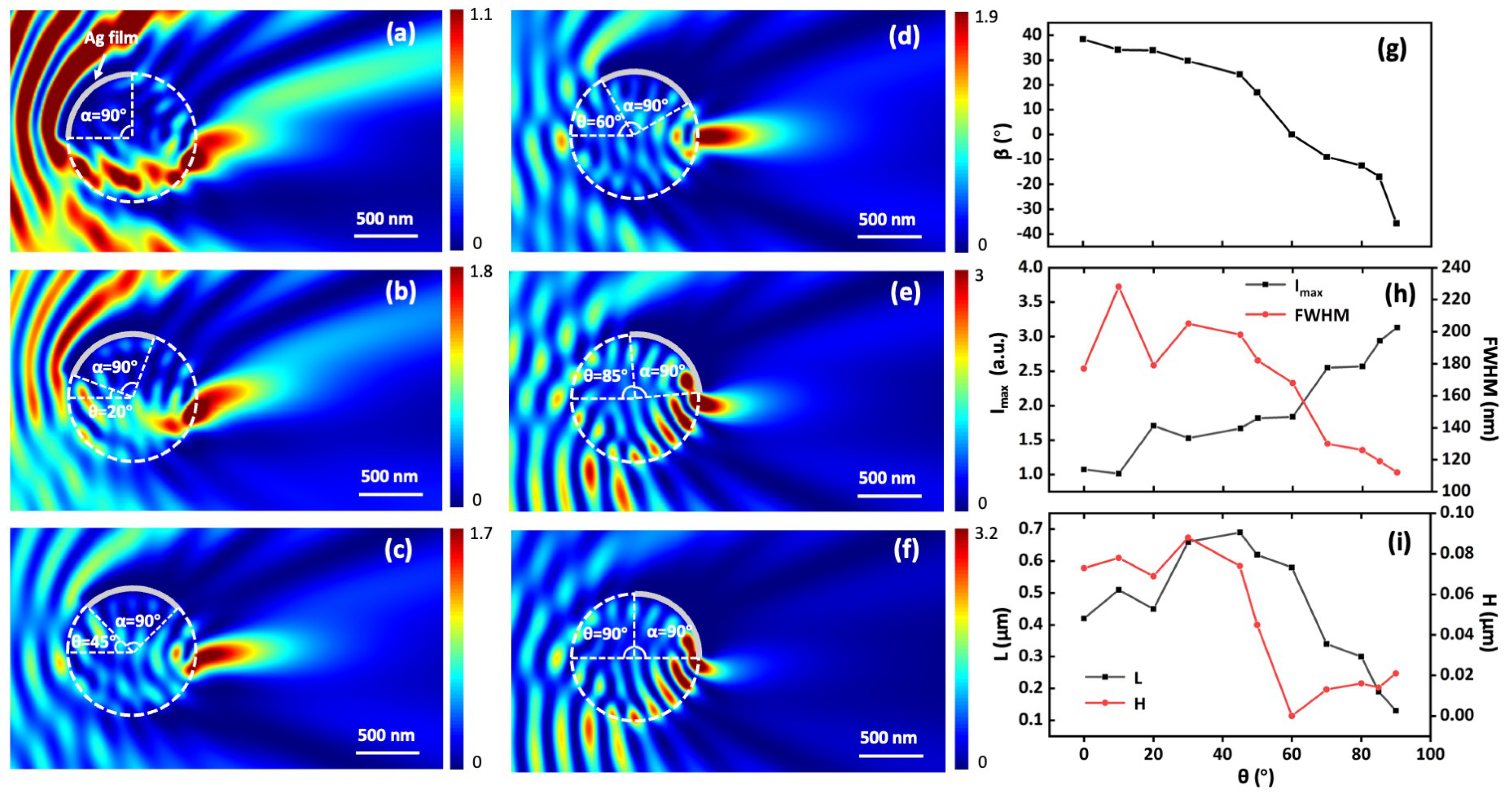 Photonics 09 00667 g006 550