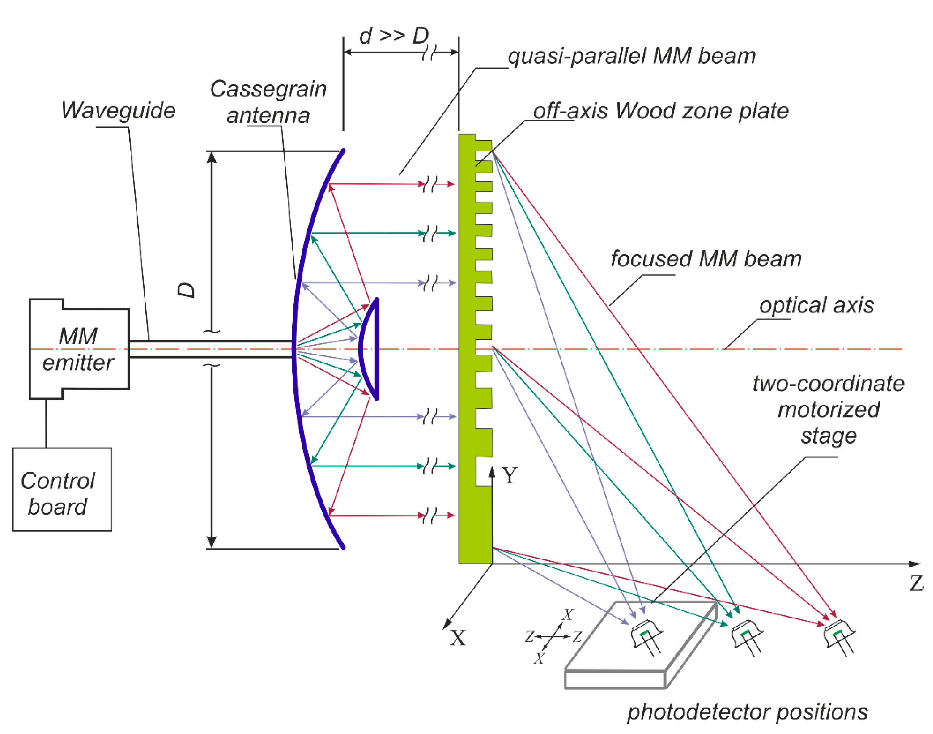 Photonics 09 00670 g001