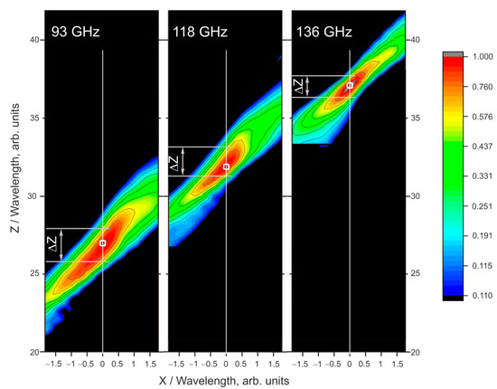 Experimental Proof-of-Concept of a Spatial Photonic Switch