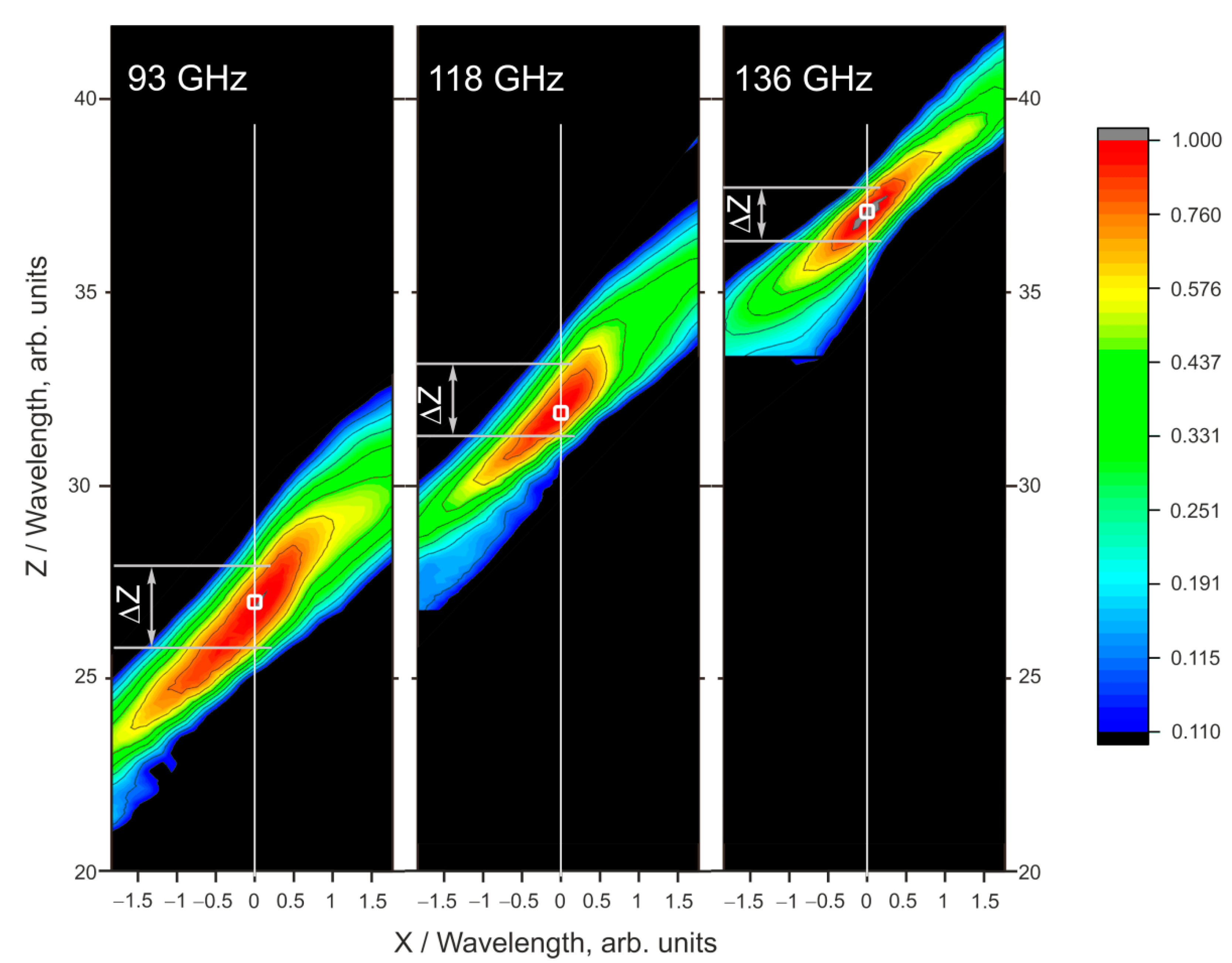 ミエ Redirecting Incident Light with Mie Resonance-Based Coatings