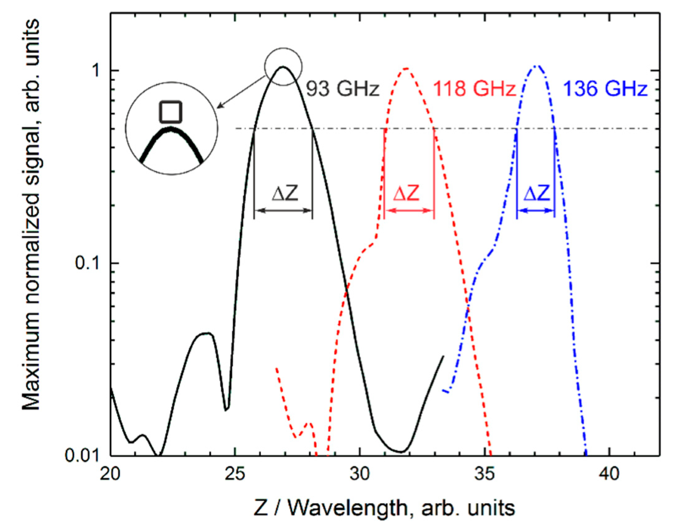 Photonics 09 00670 g004